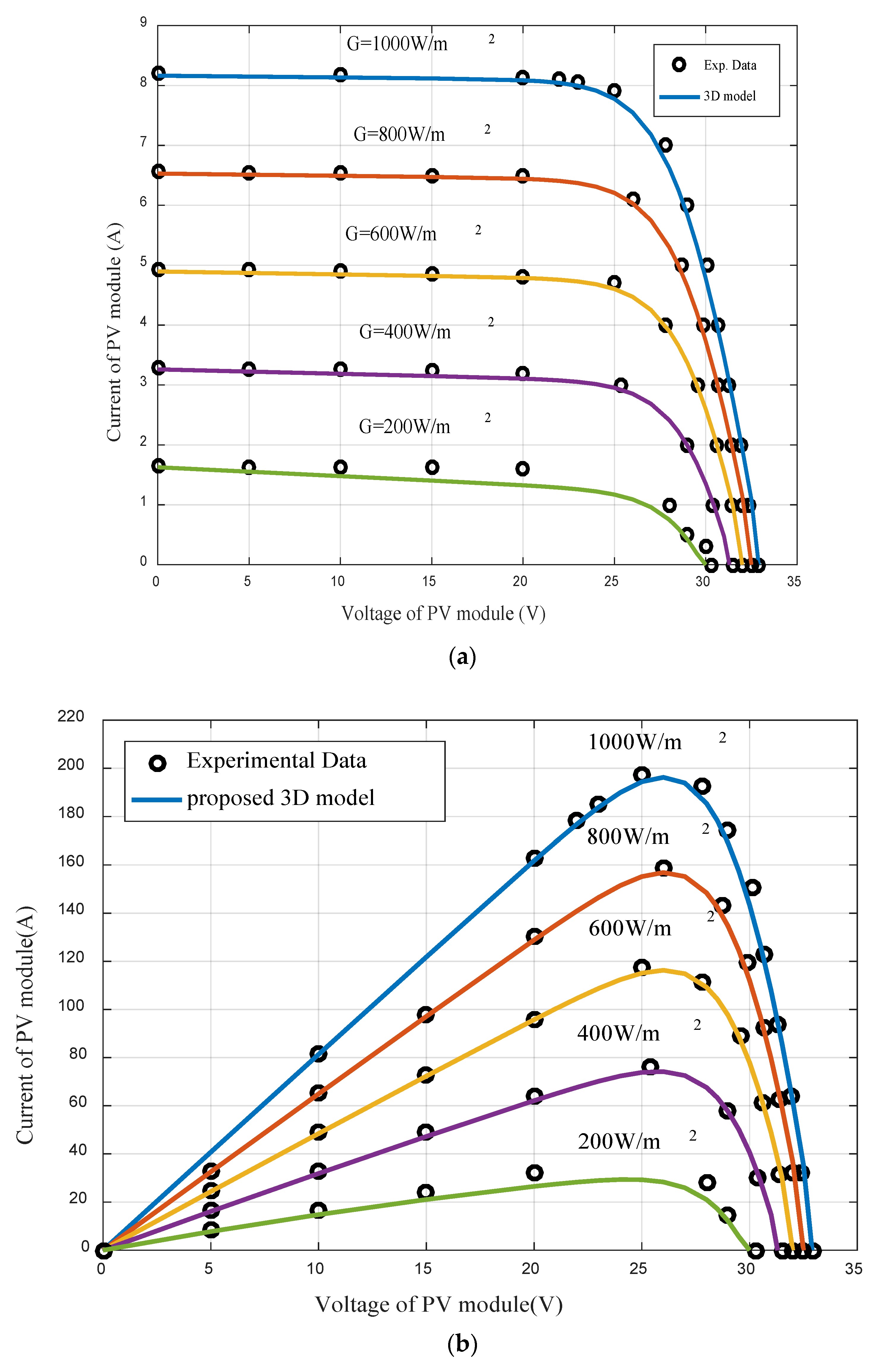 Energies 13 00497 g005 Energies 13 00497 g005