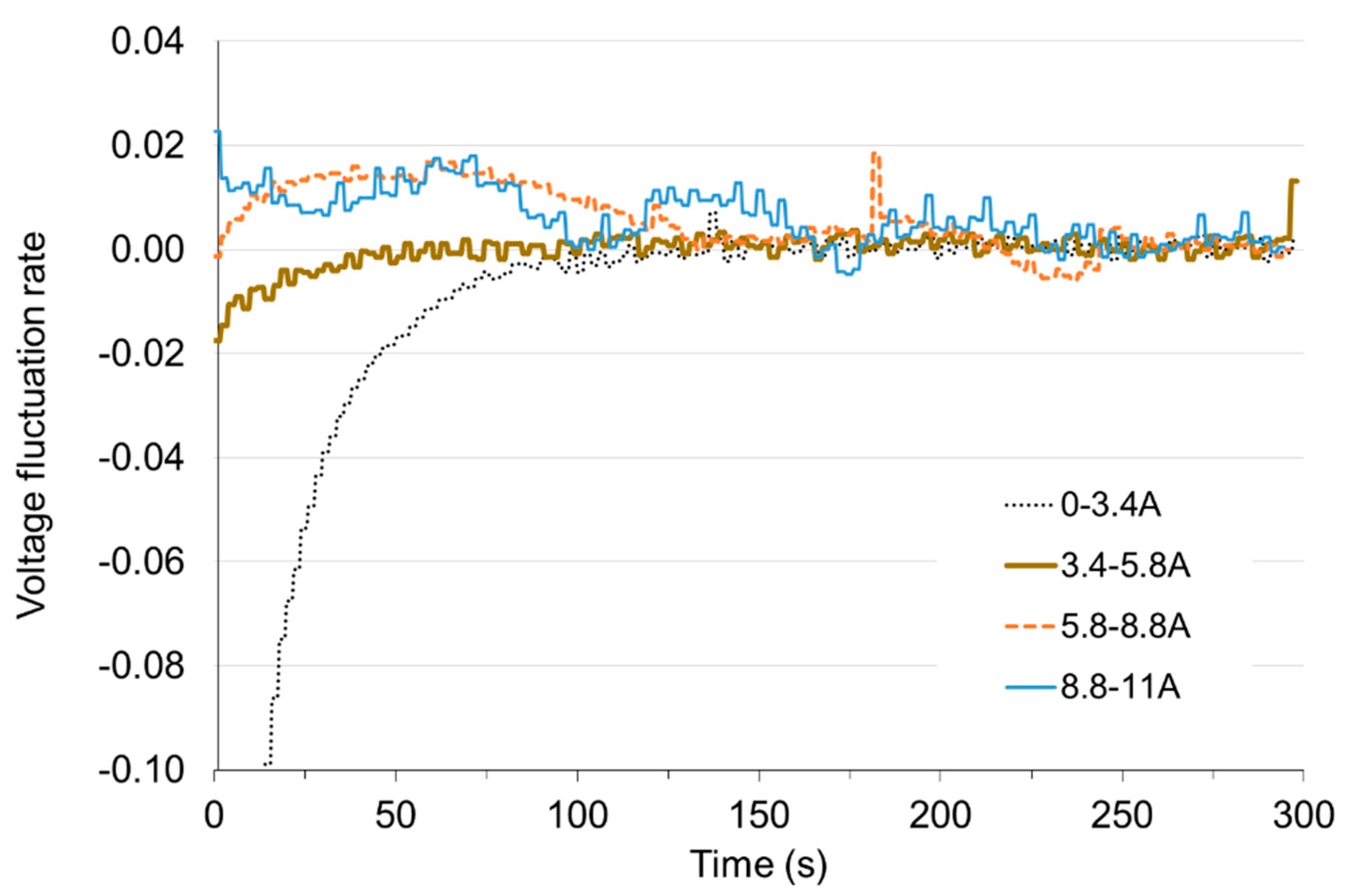 Energies 13 00498 g014