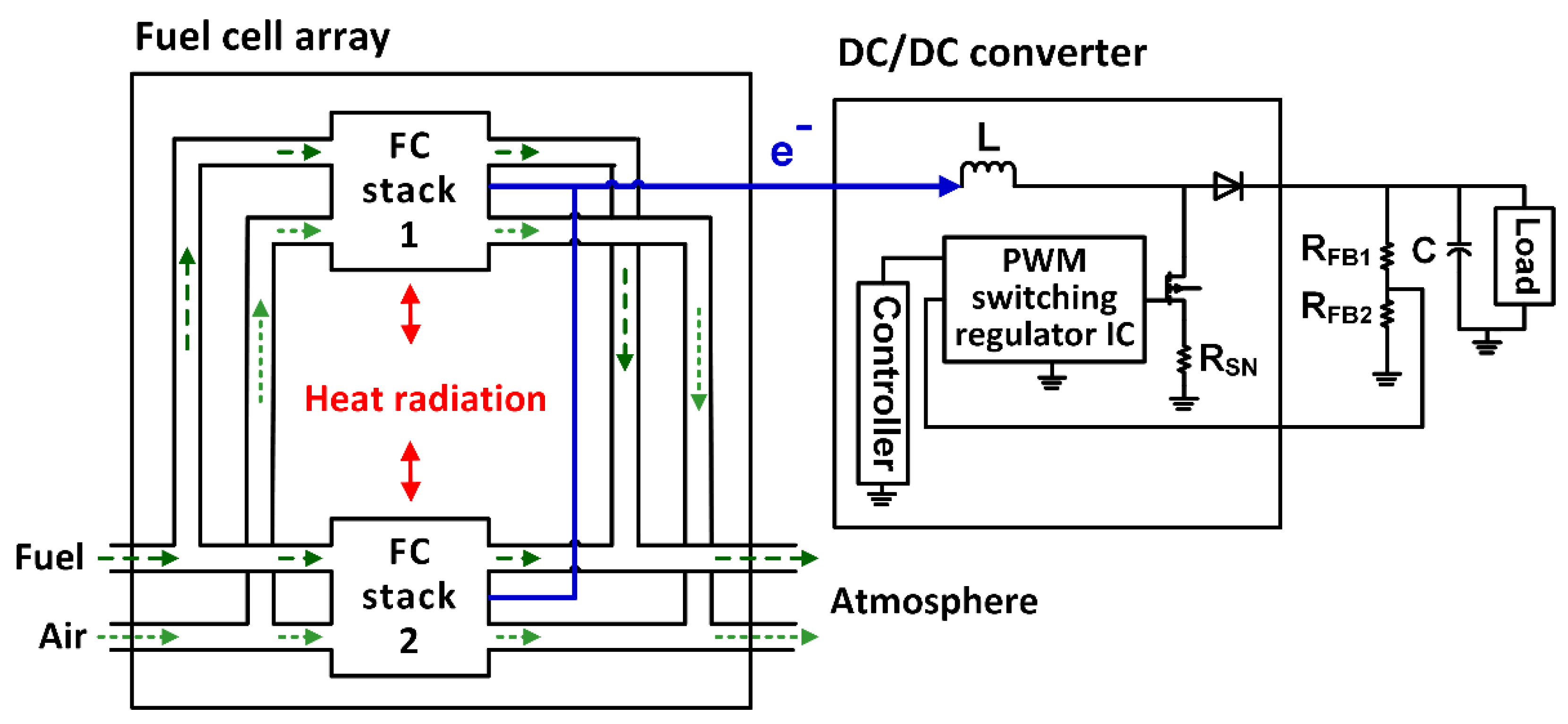 Energies 13 00501 g001 Energies 13 00501 g001