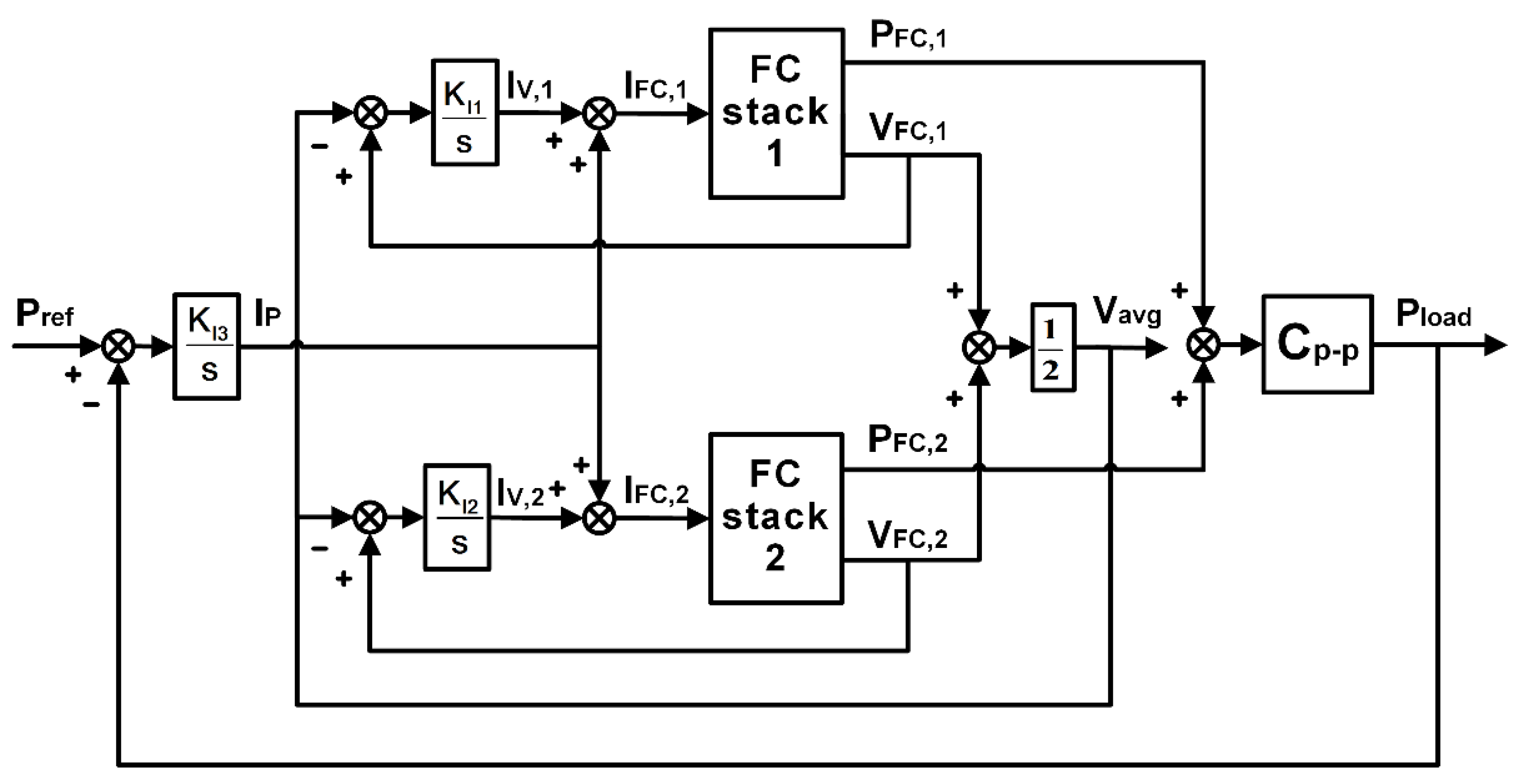 Energies 13 00501 g002 Energies 13 00501 g002