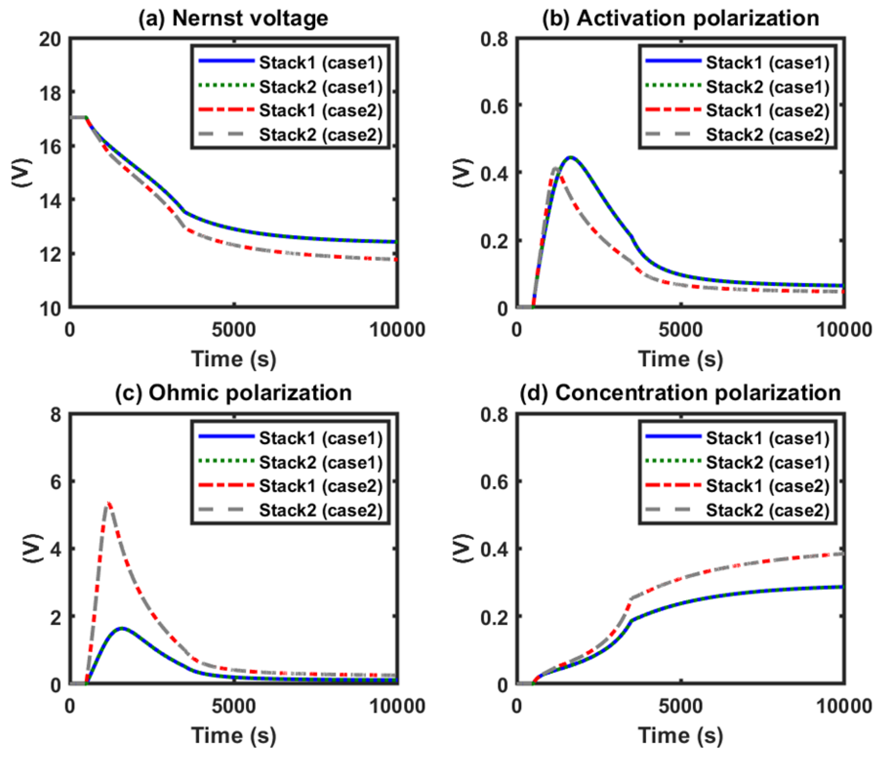 Energies 13 00501 g005 Energies 13 00501 g005
