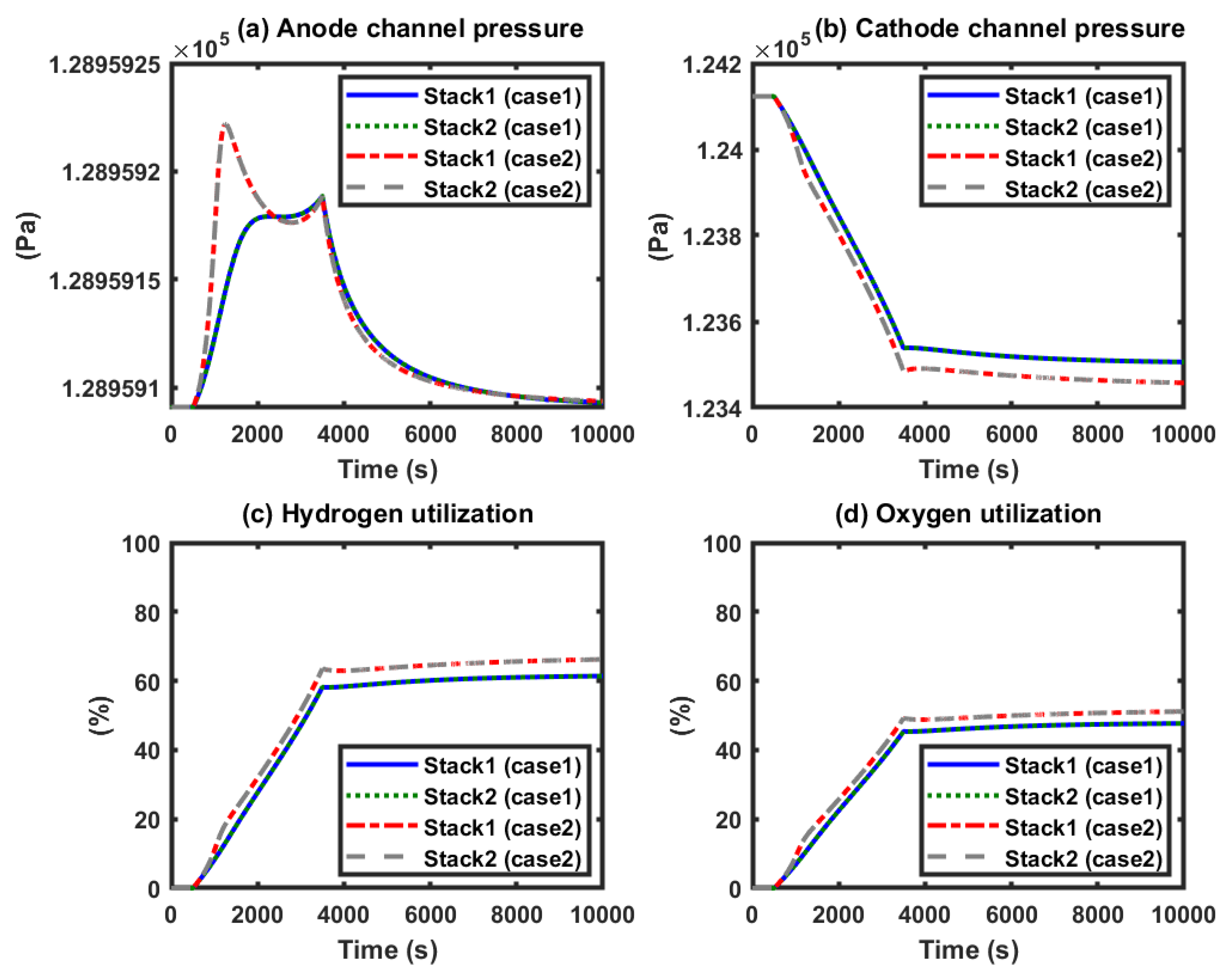 Energies 13 00501 g006 Energies 13 00501 g006