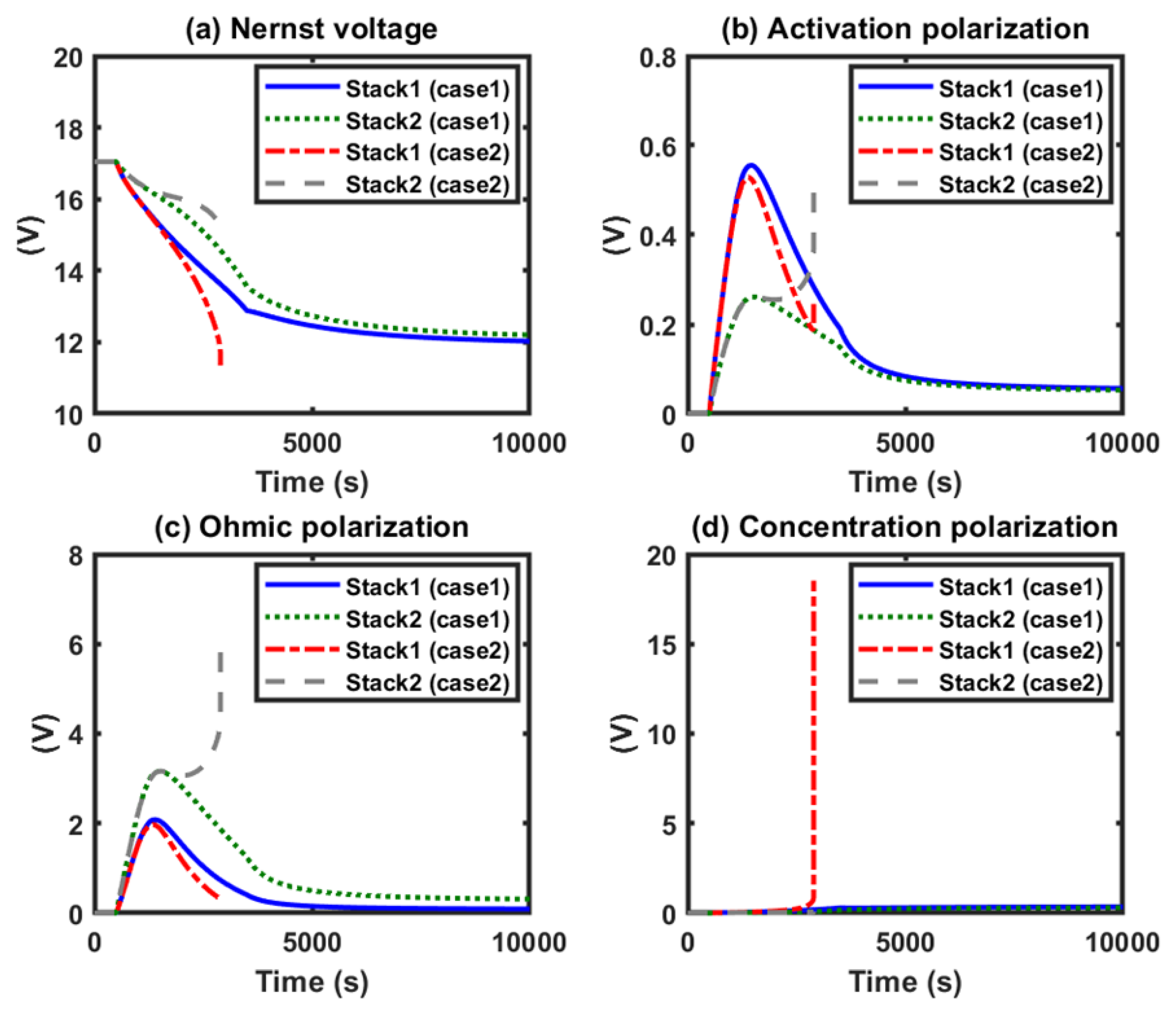 Energies 13 00501 g008 Energies 13 00501 g008