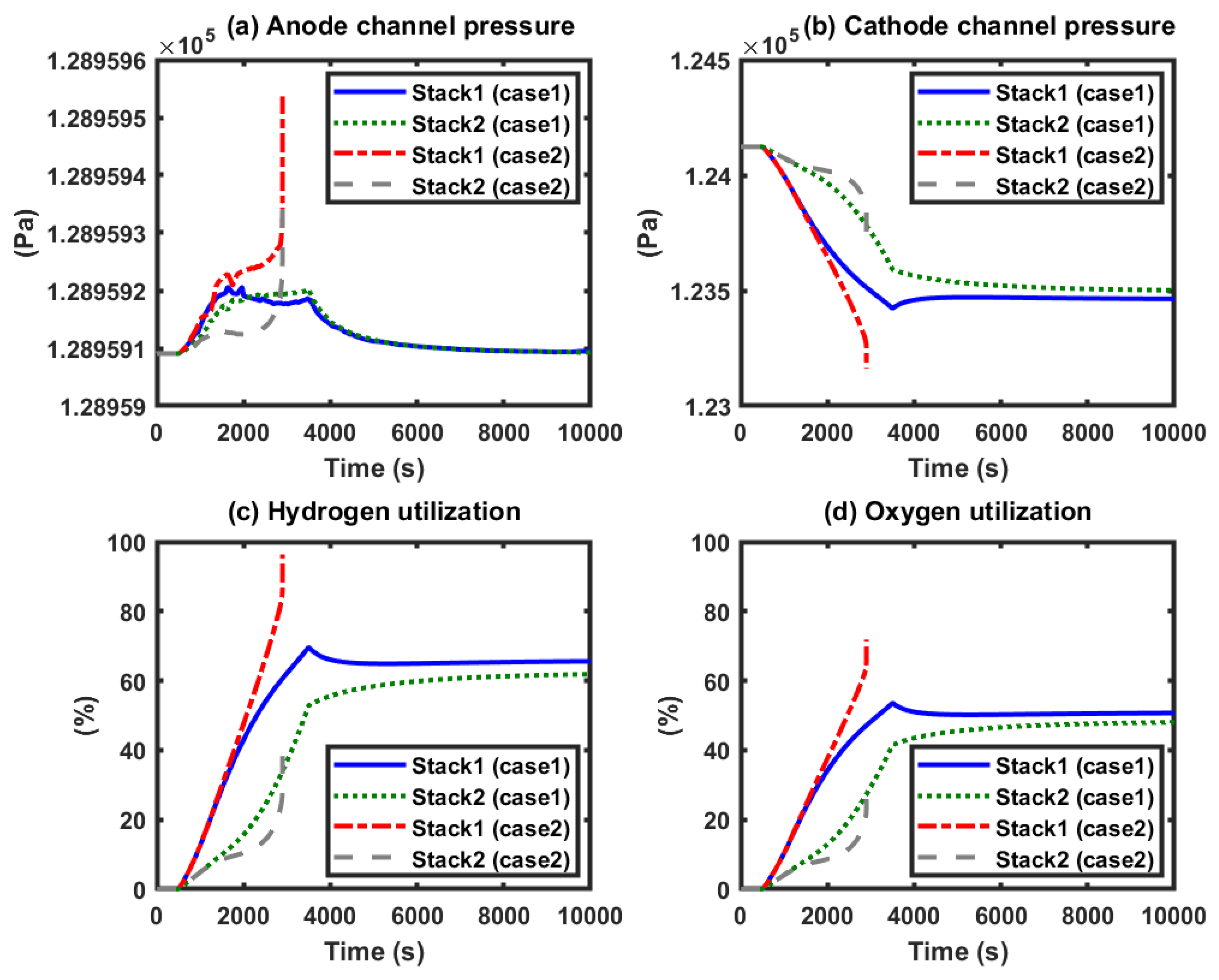 Energies 13 00501 g009 Energies 13 00501 g009