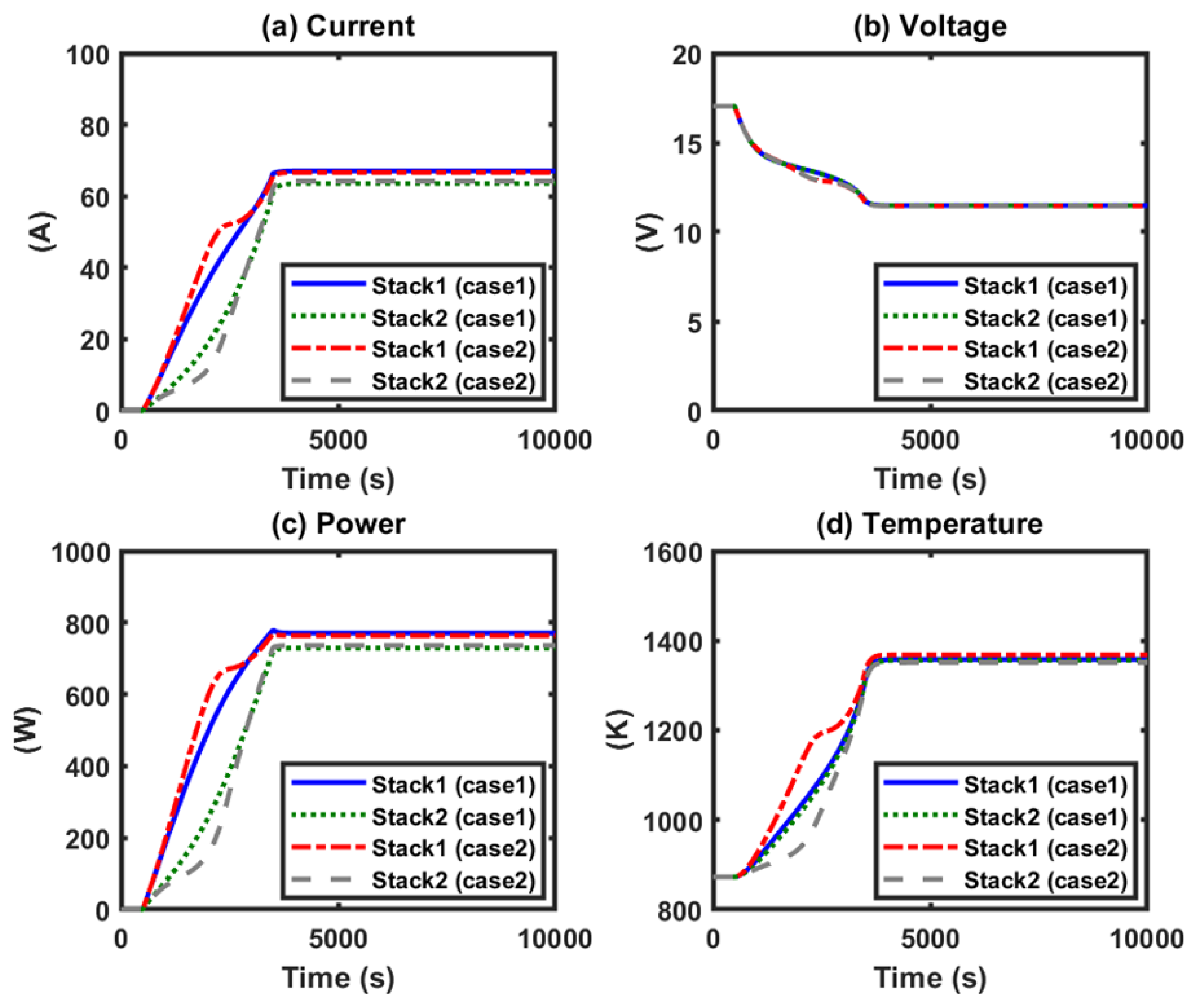 Energies 13 00501 g010 Energies 13 00501 g010