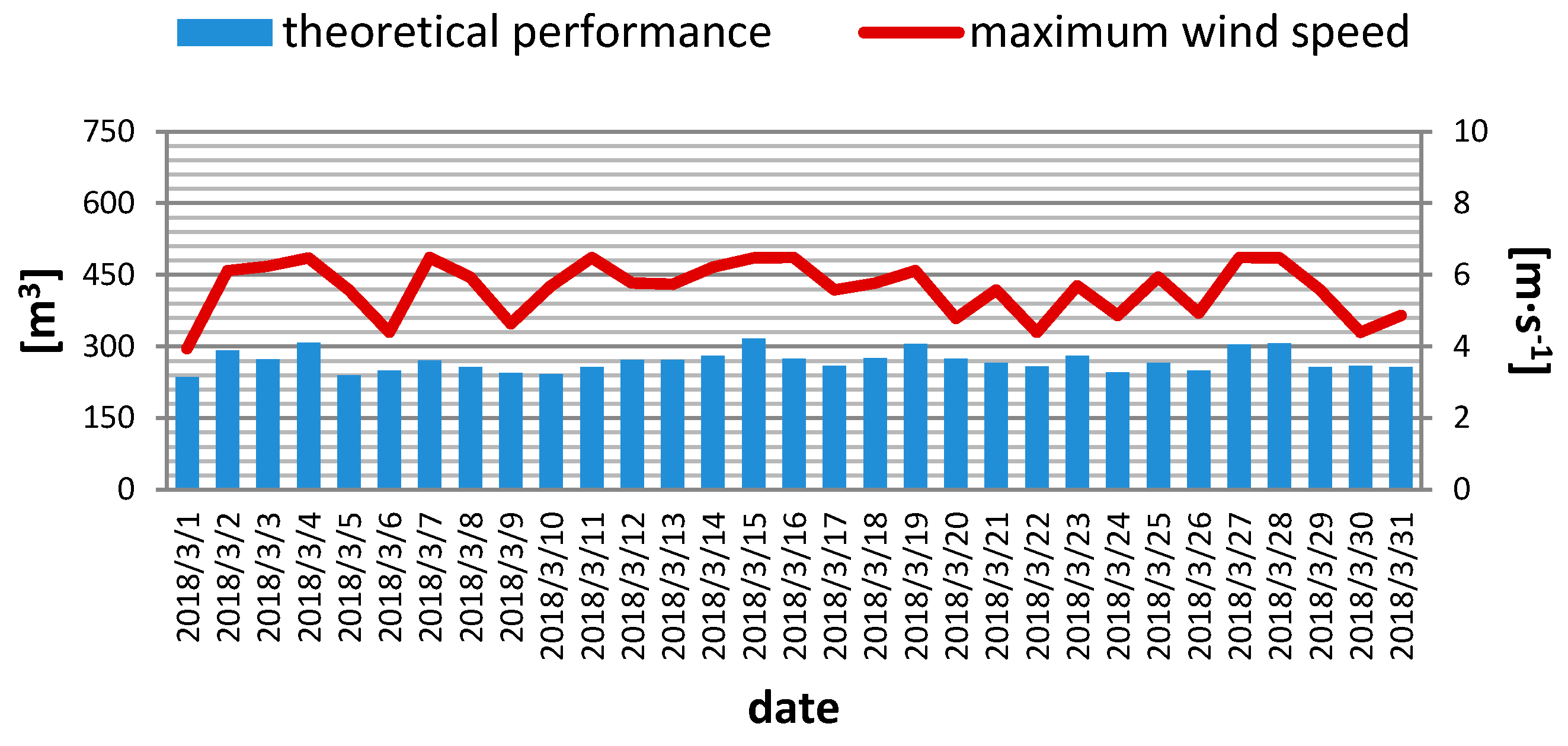 Energies 13 00502 g004