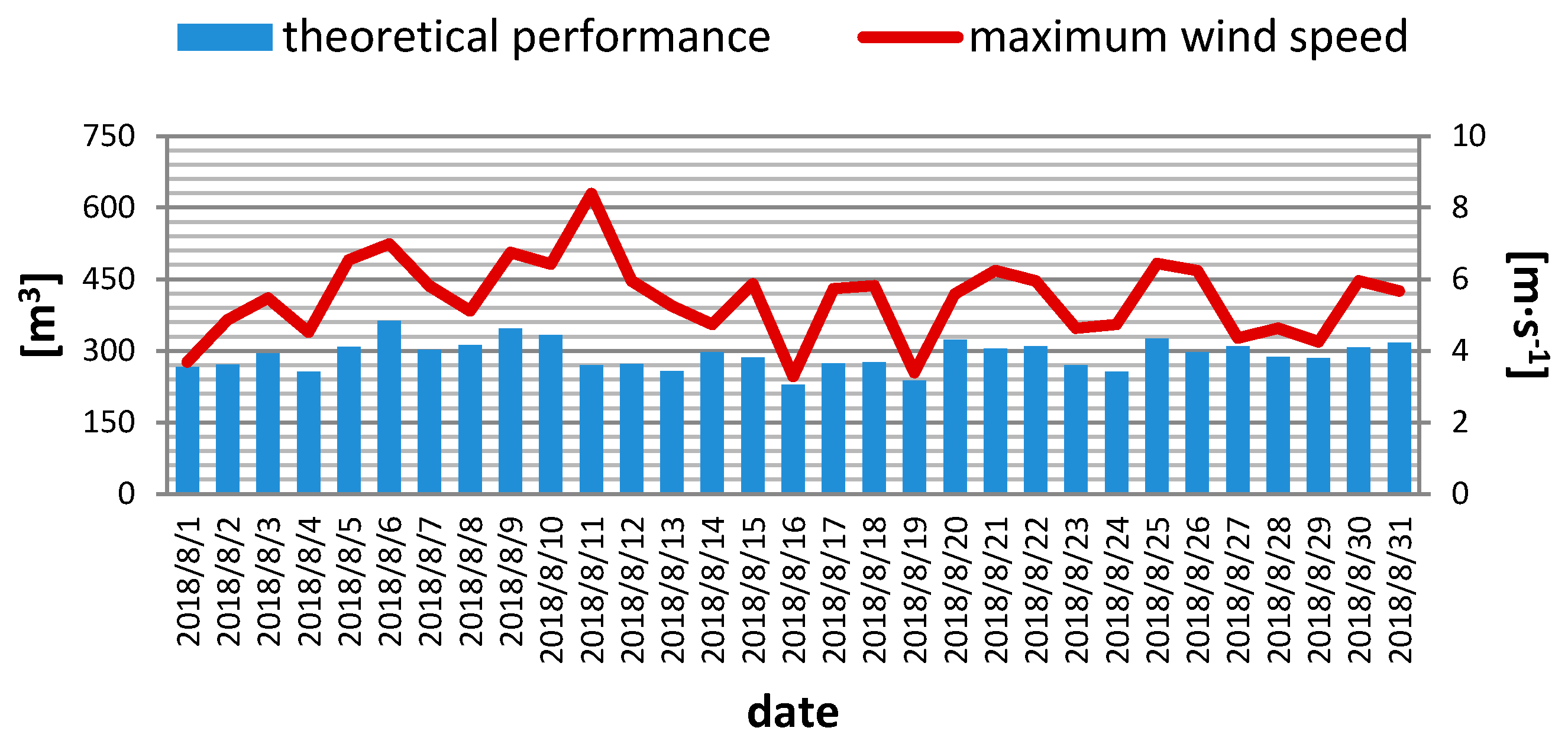 Energies 13 00502 g009