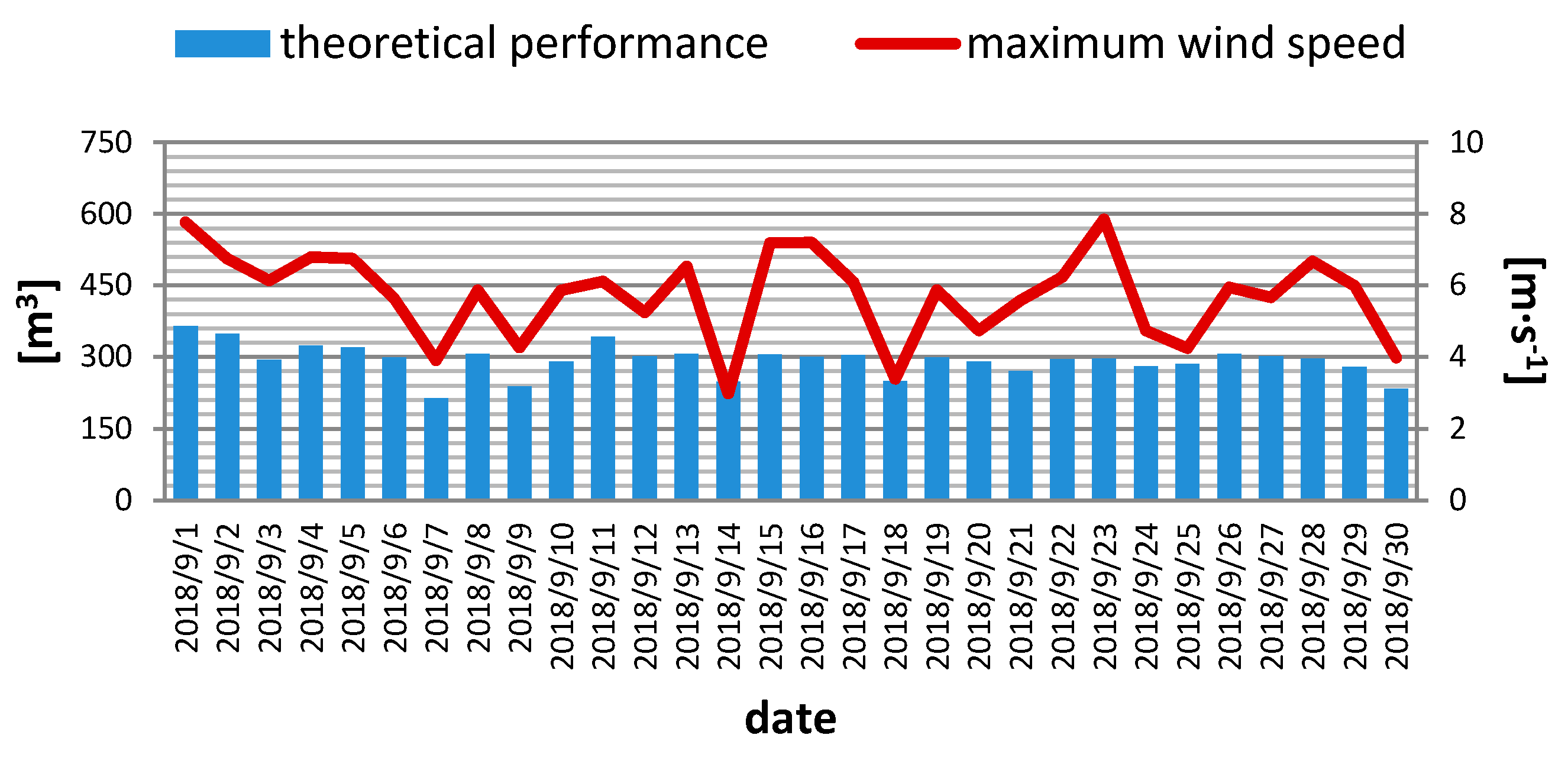 Energies 13 00502 g010