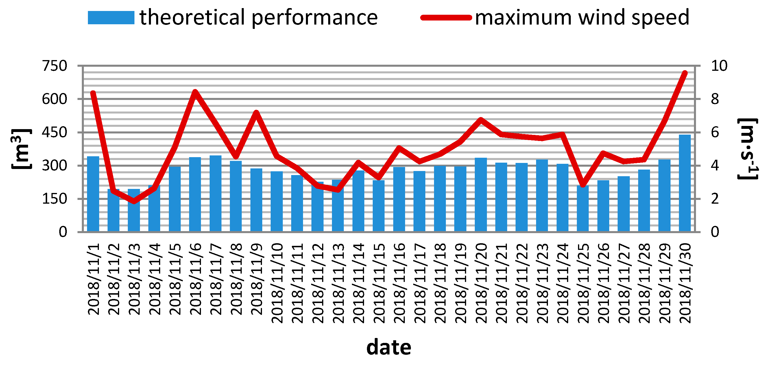 Energies 13 00502 g012