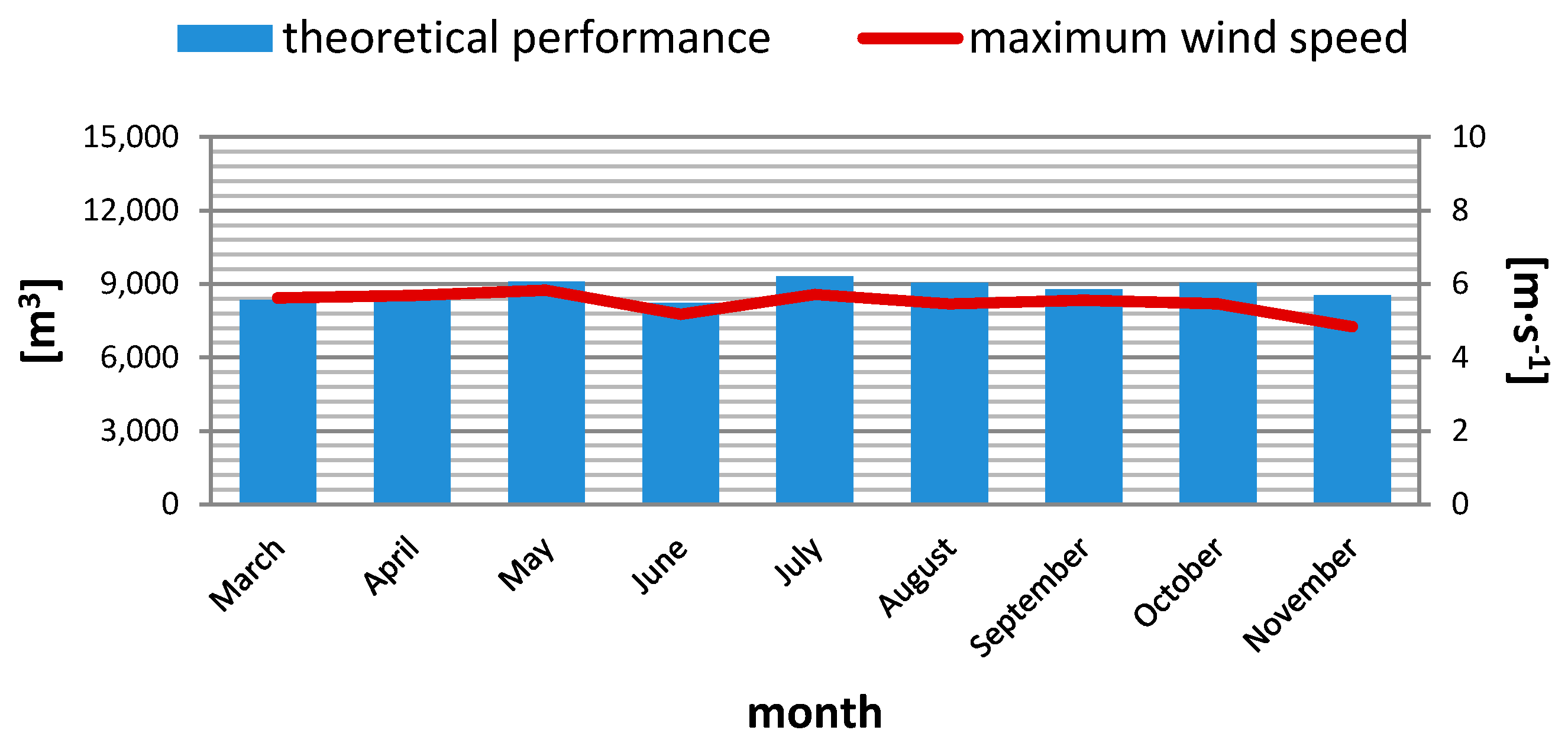 Energies 13 00502 g013