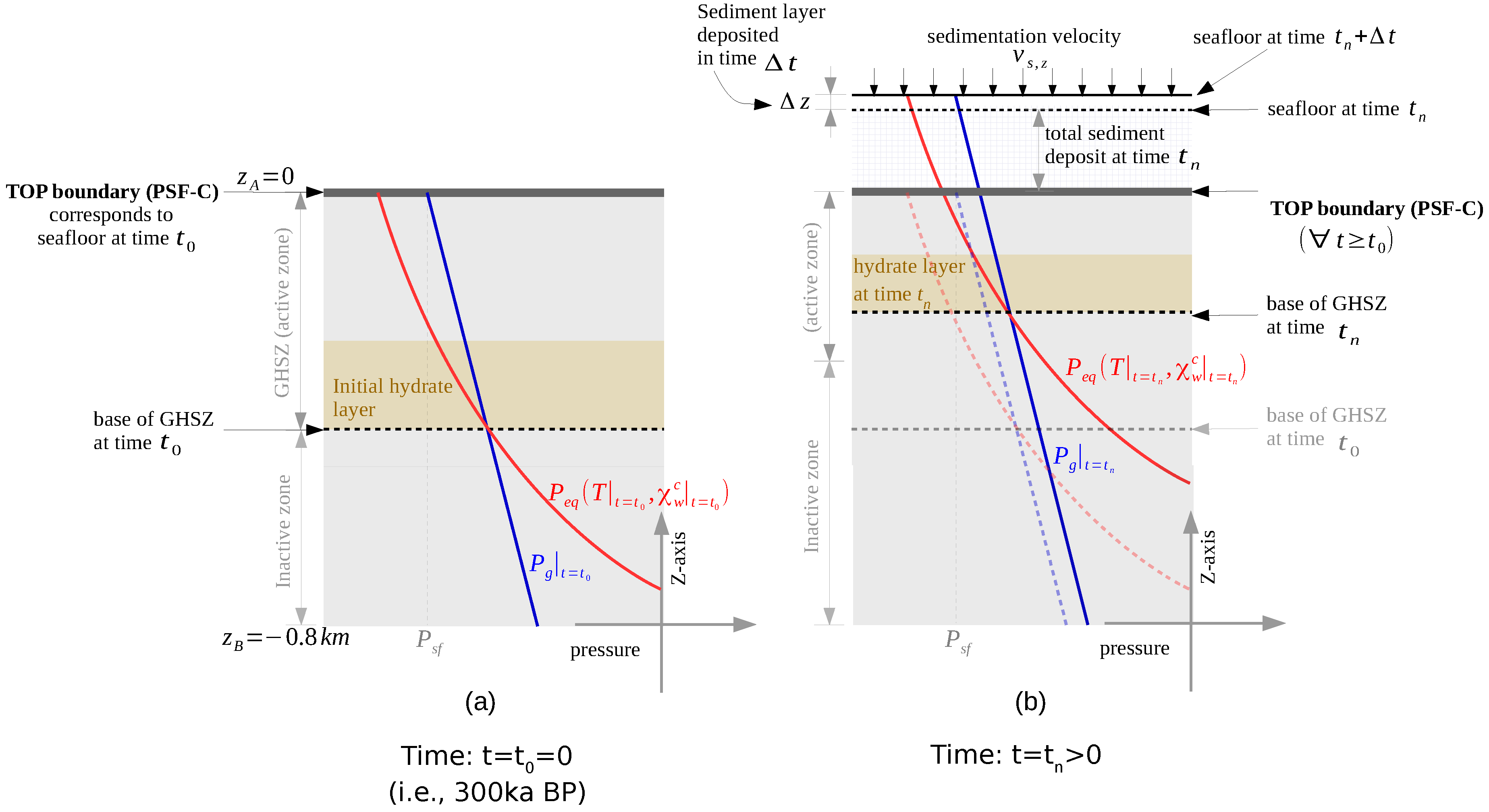 Energies 13 00503 g003 Energies 13 00503 g003