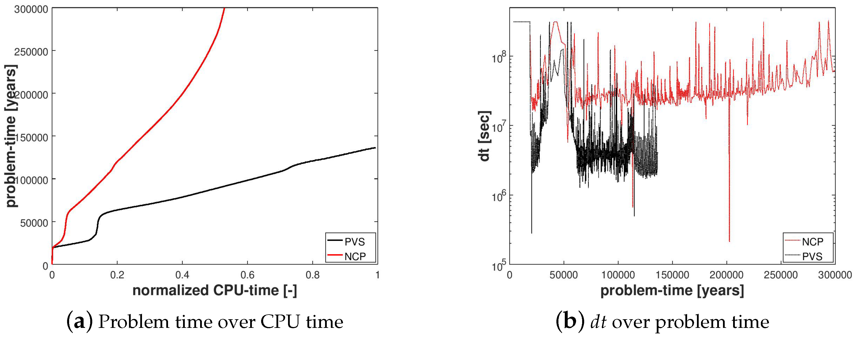 Energies 13 00503 g004 Energies 13 00503 g004