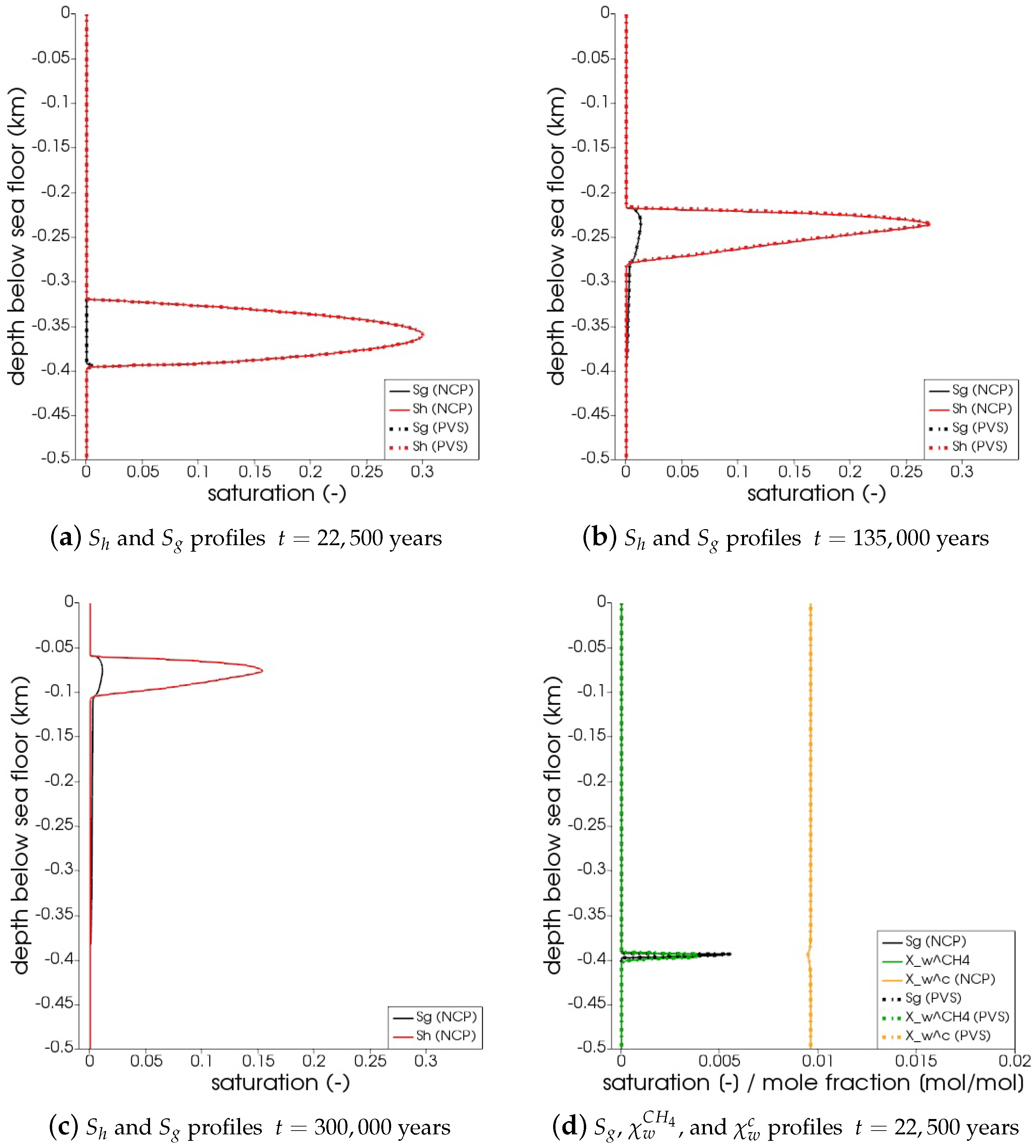 Energies 13 00503 g005a Energies 13 00503 g005a