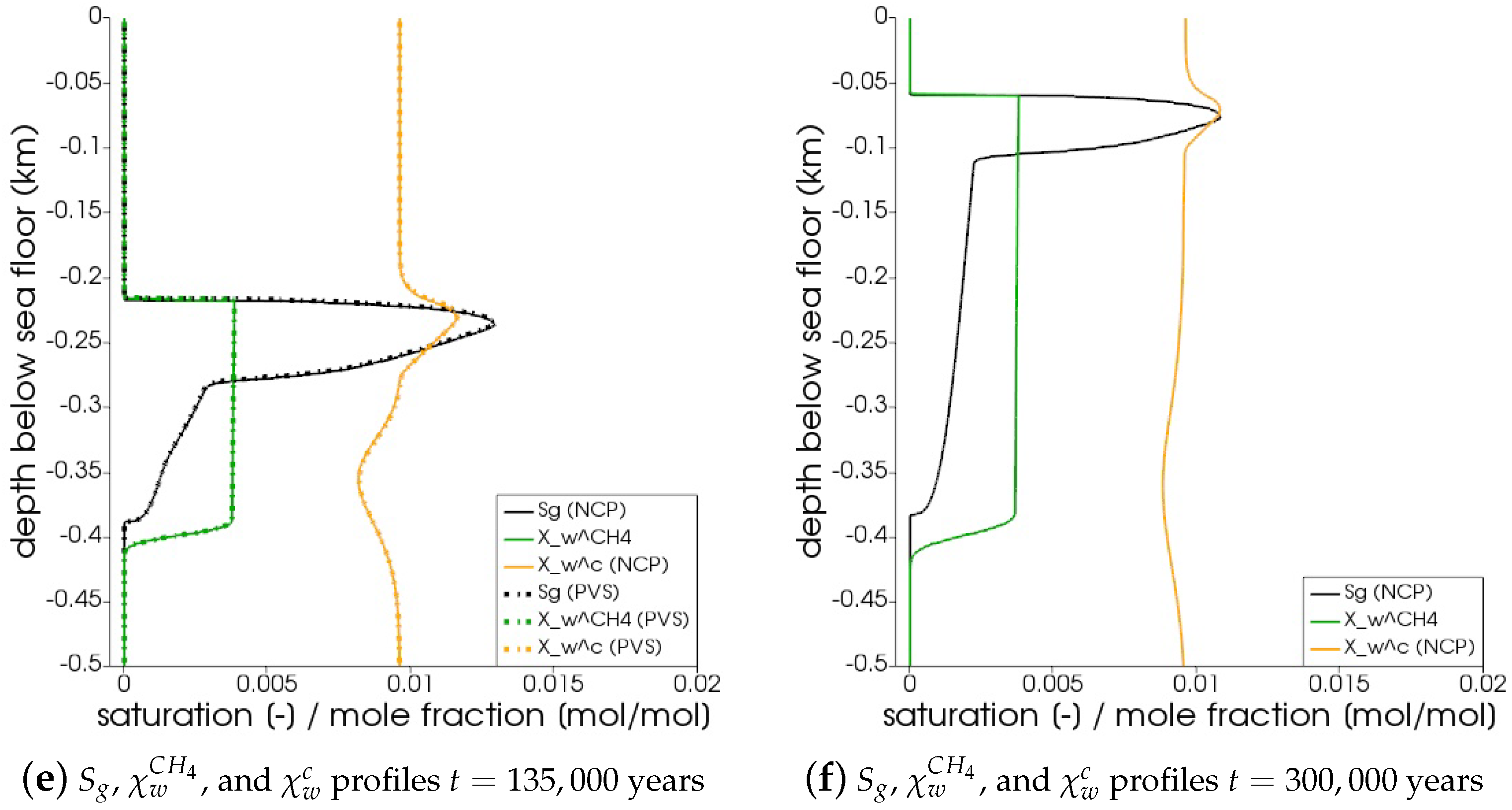 Energies 13 00503 g005b Energies 13 00503 g005b