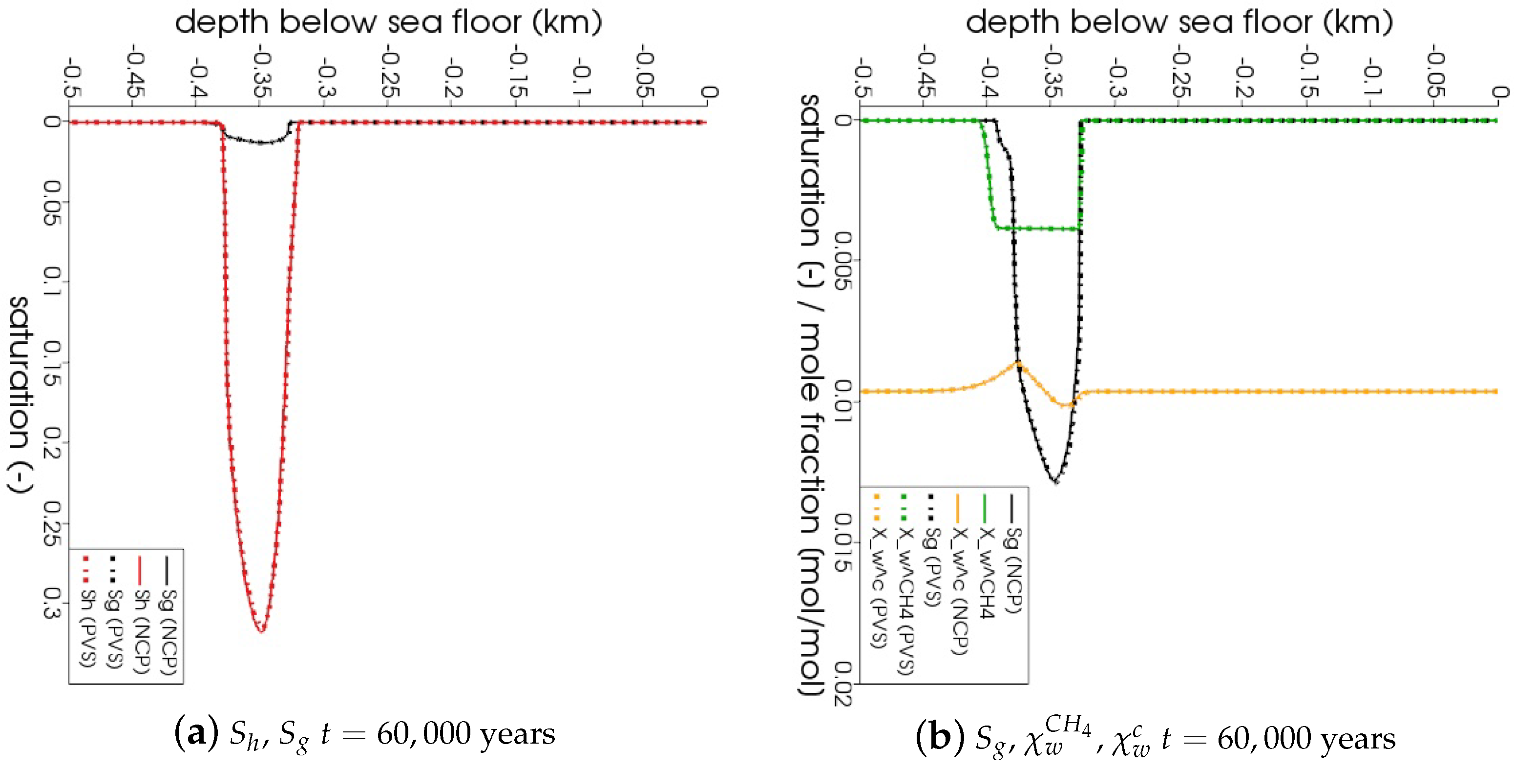 Energies 13 00503 g006a Energies 13 00503 g006a