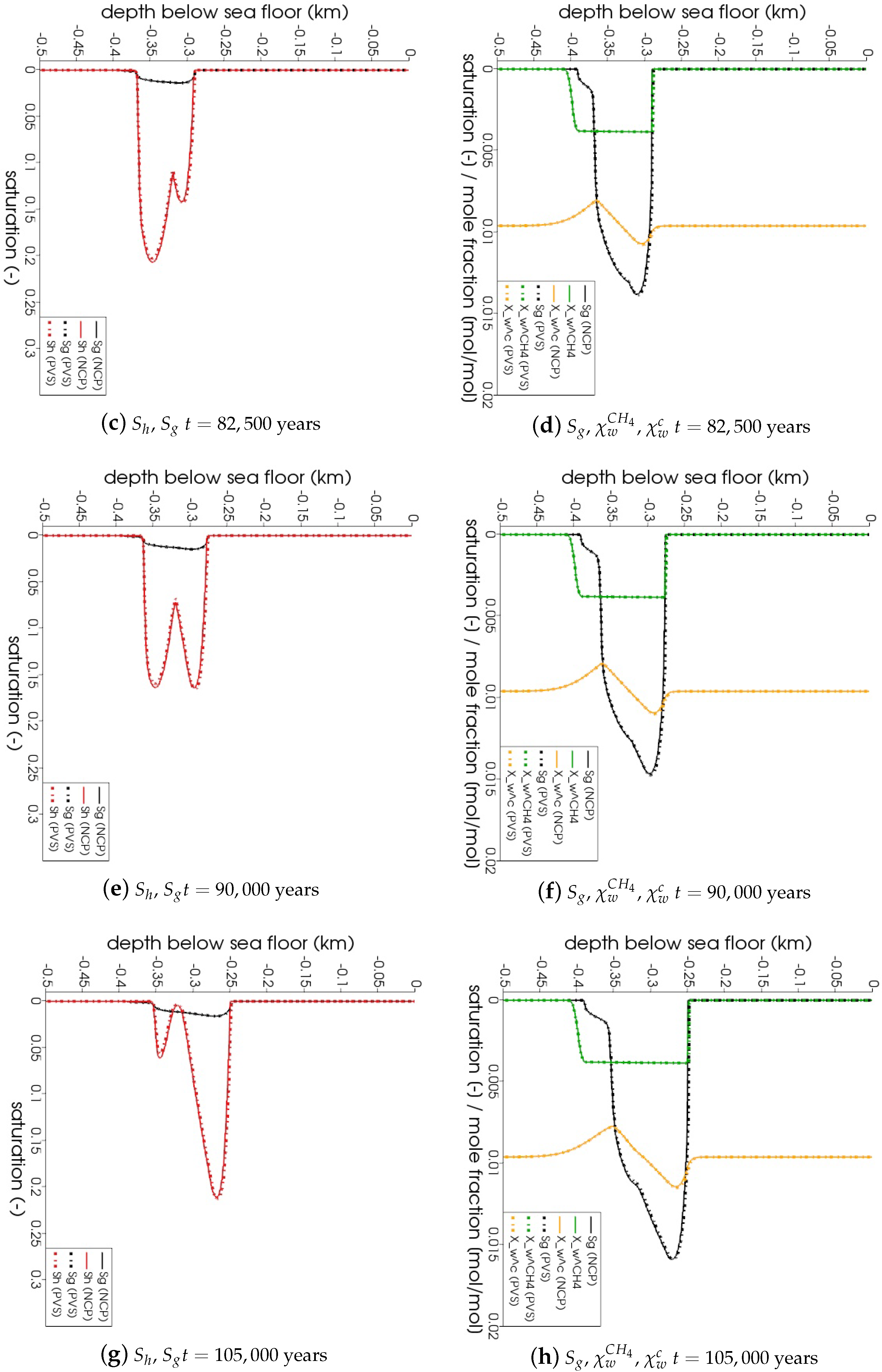 Energies 13 00503 g006b Energies 13 00503 g006b