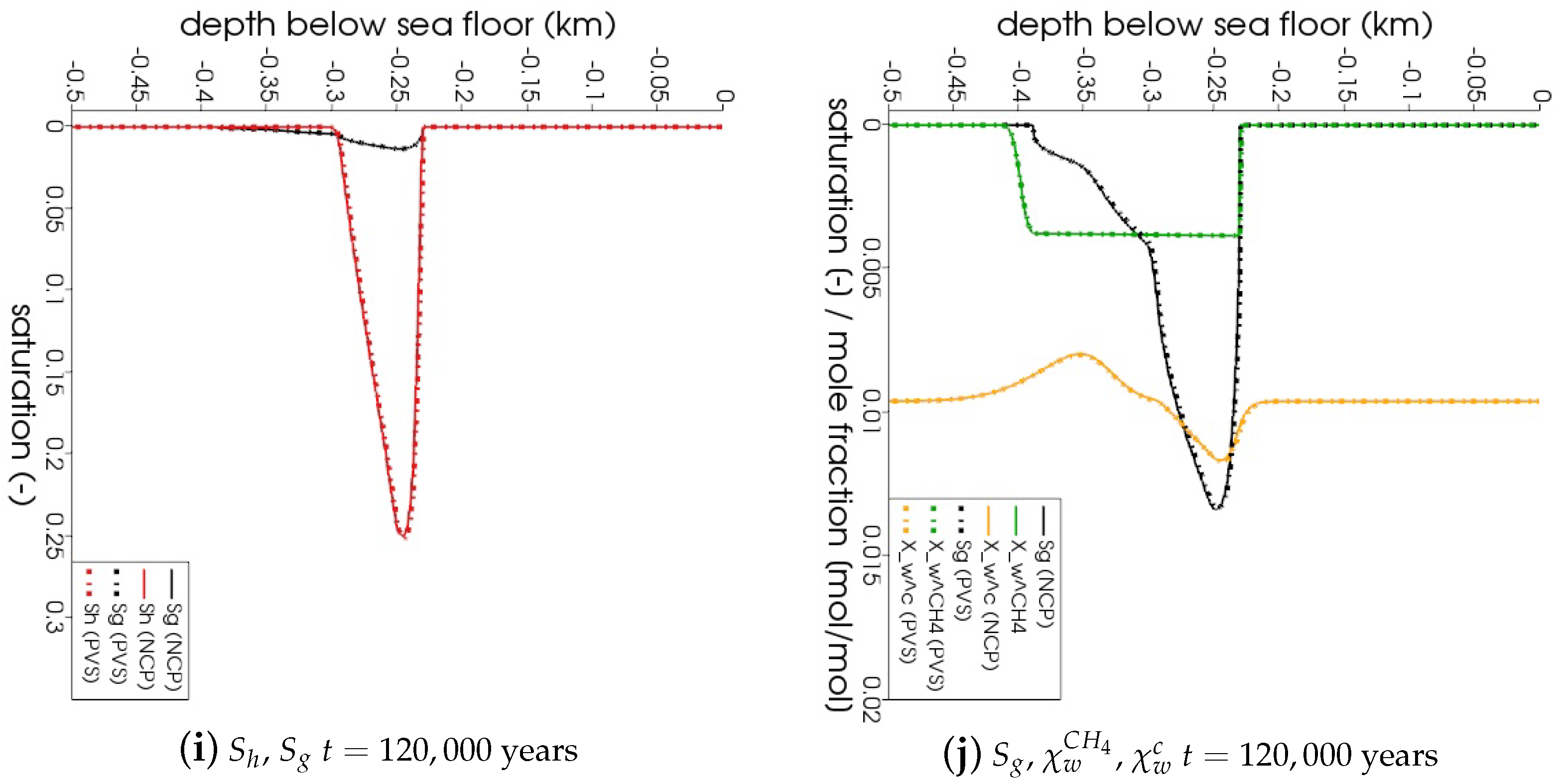 Energies 13 00503 g006c Energies 13 00503 g006c