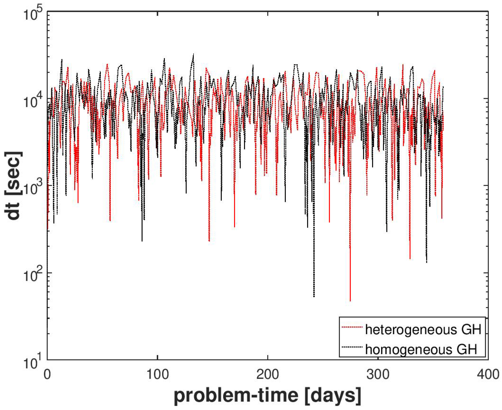 Energies 13 00503 g010 Energies 13 00503 g010