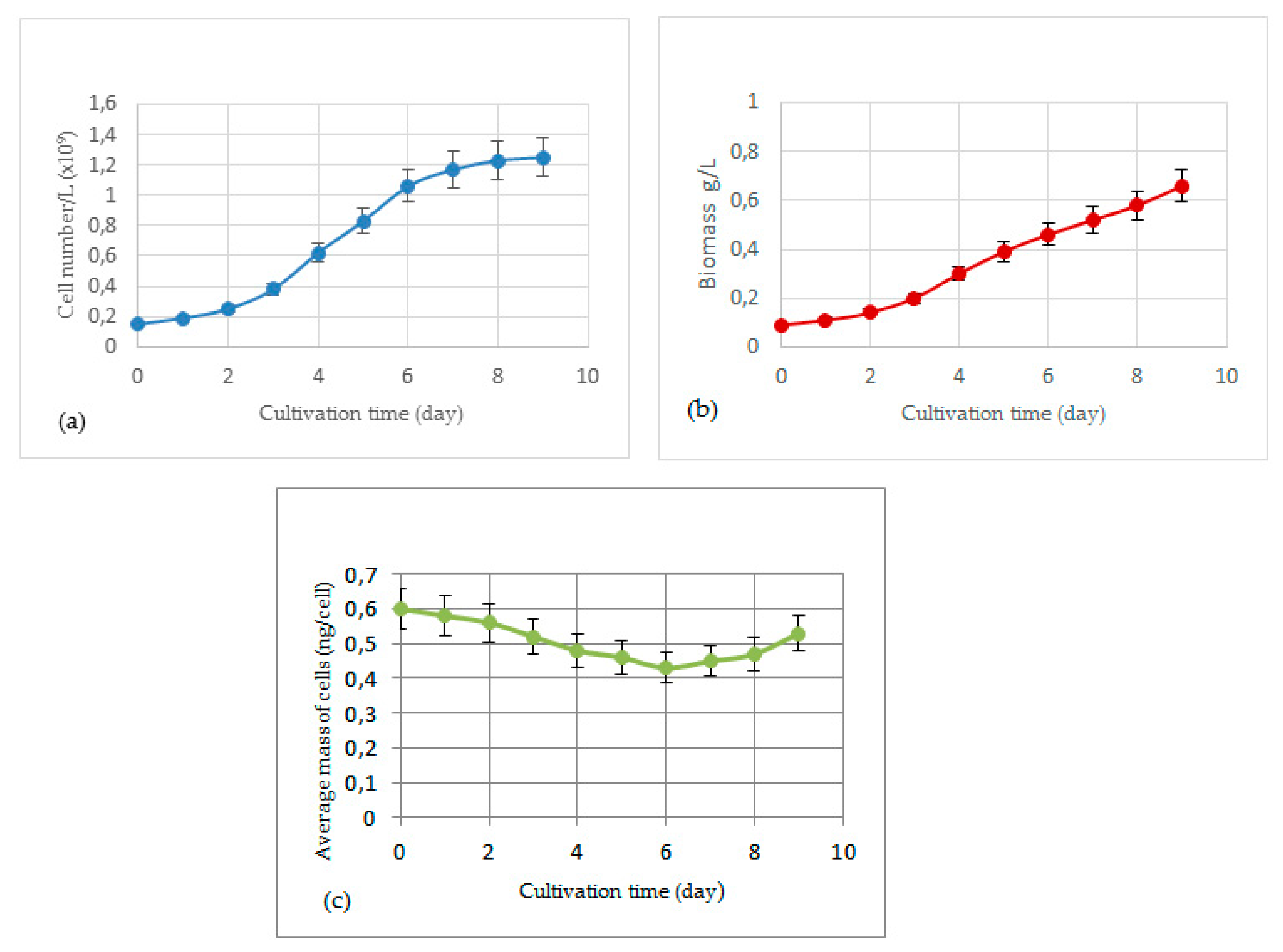 Energies 13 00506 g001 Energies 13 00506 g001