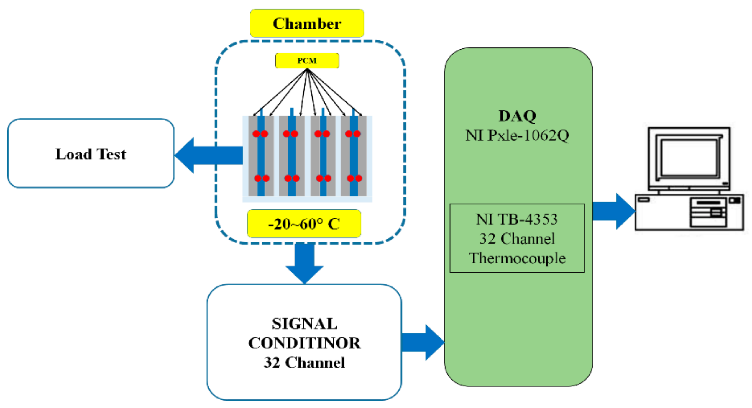 Energies 13 00507 g003 Energies 13 00507 g003