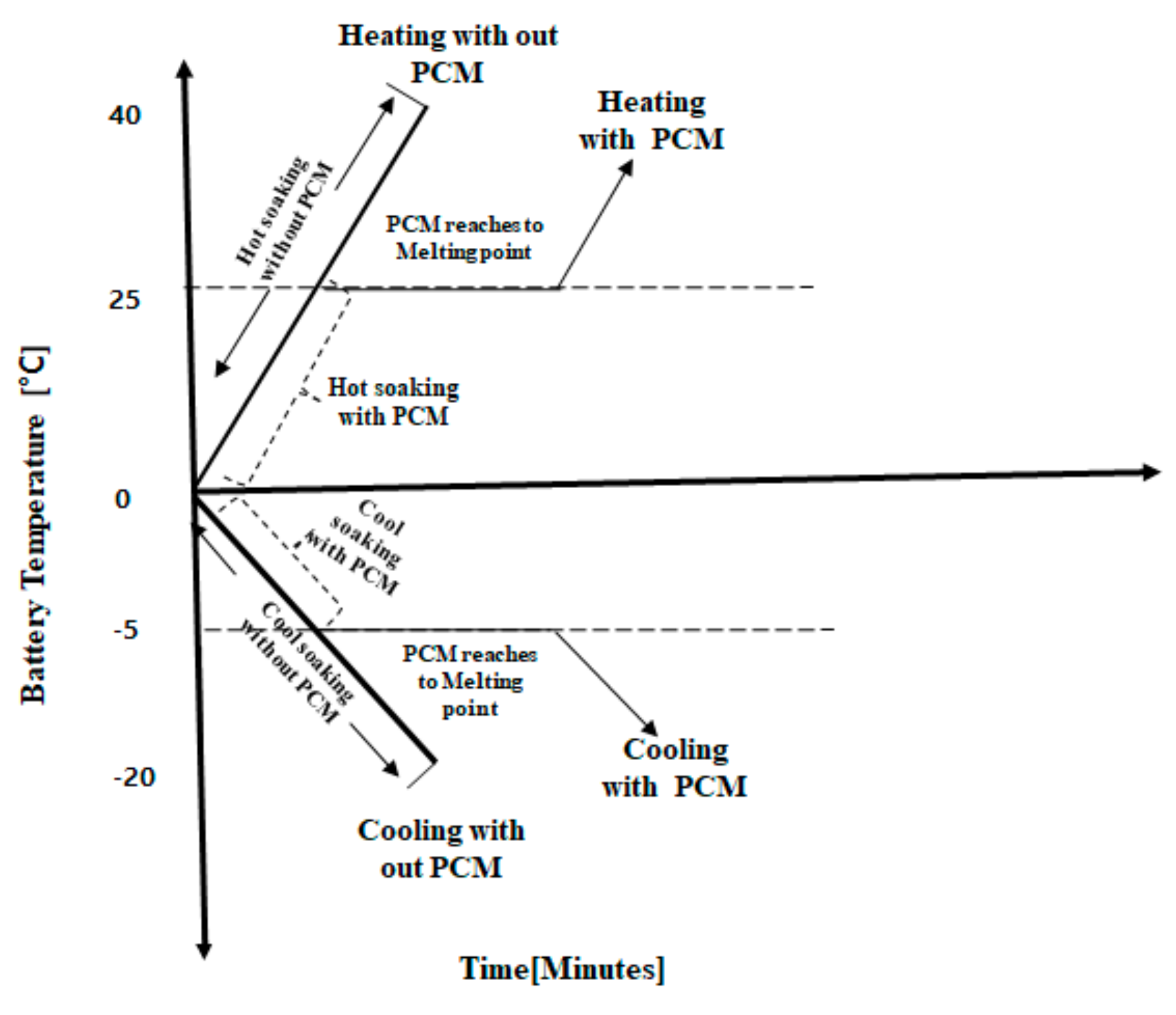 Energies 13 00507 g004 Energies 13 00507 g004
