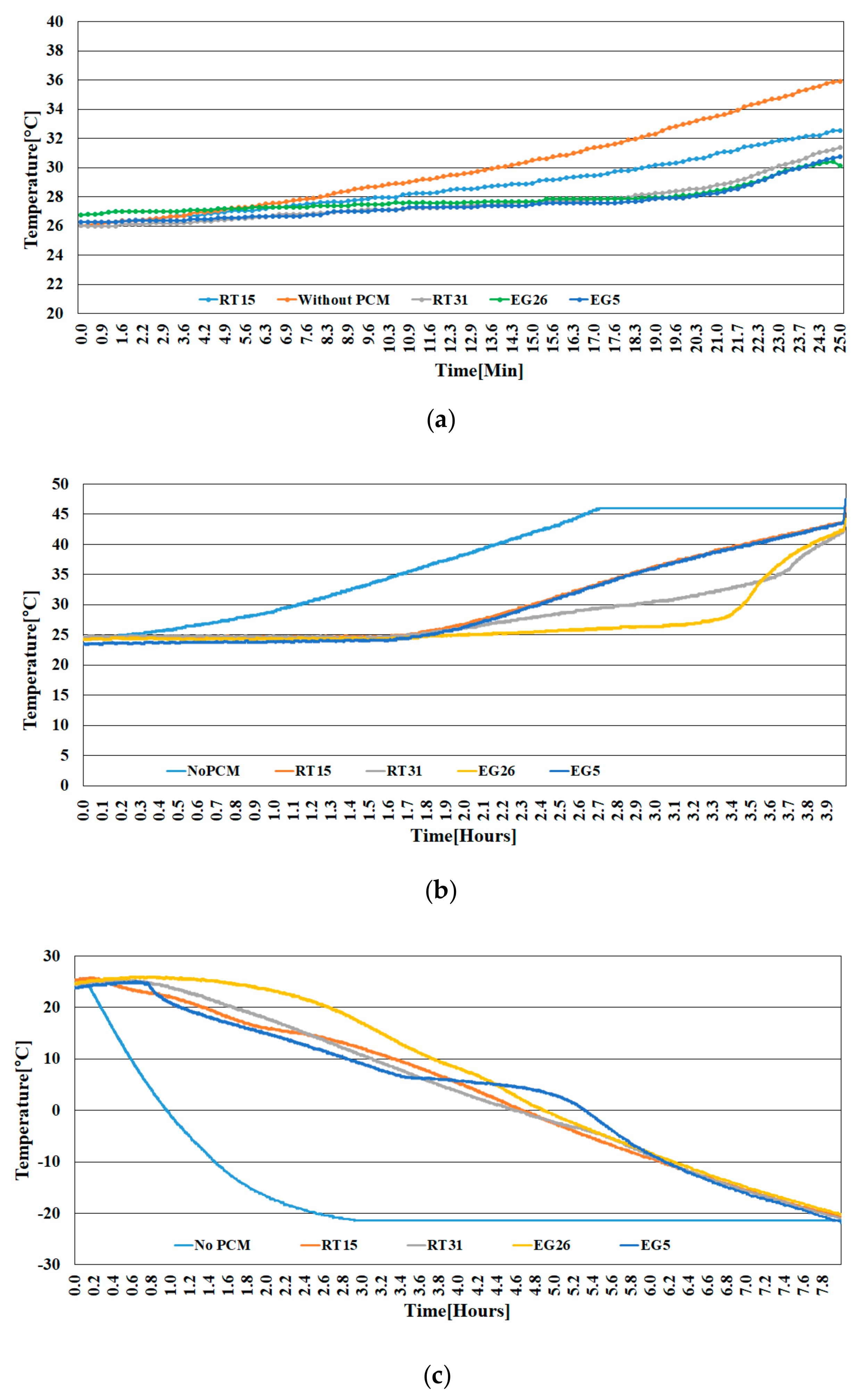 Energies 13 00507 g010 Energies 13 00507 g010