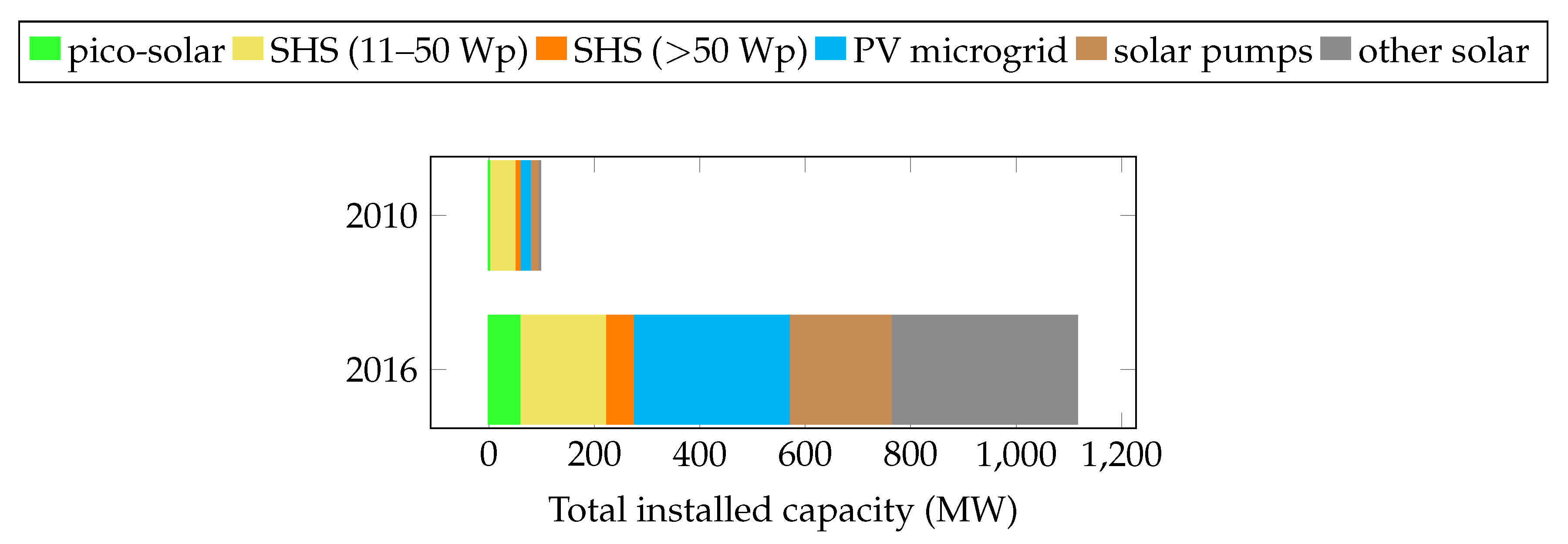 Energies 13 00508 g006