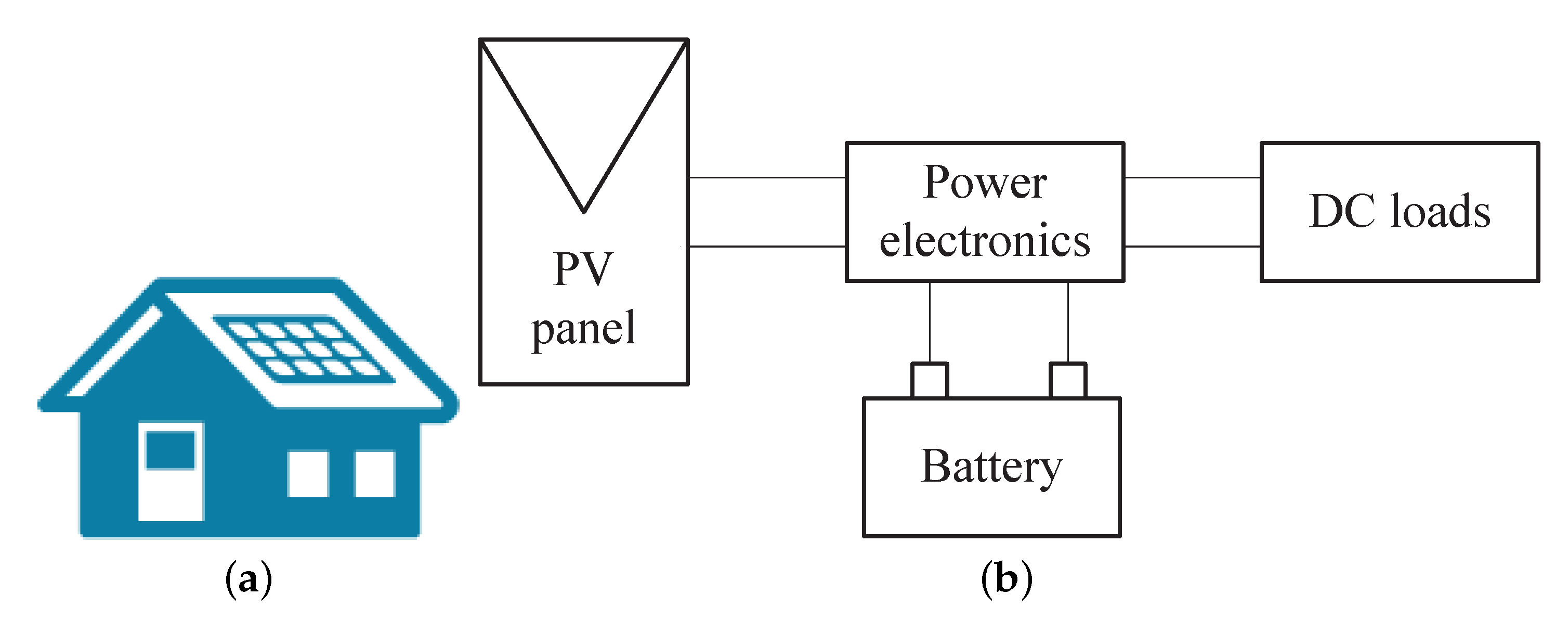 Energies 13 00508 g009