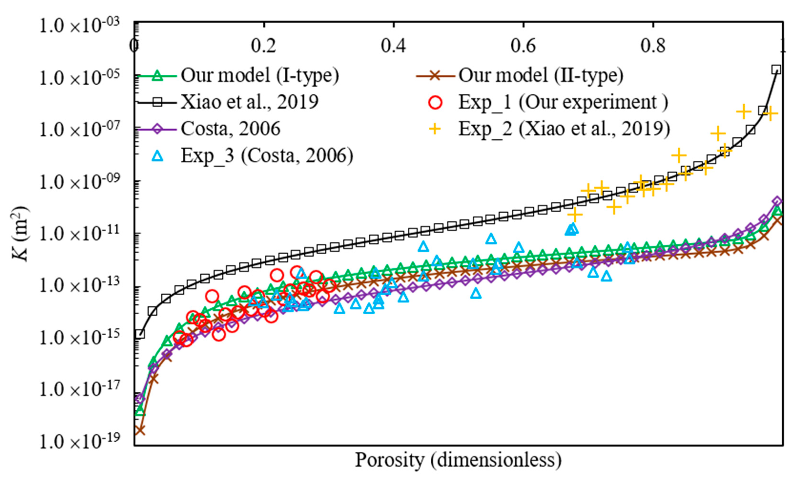 Energies 13 00510 g005 Energies 13 00510 g005