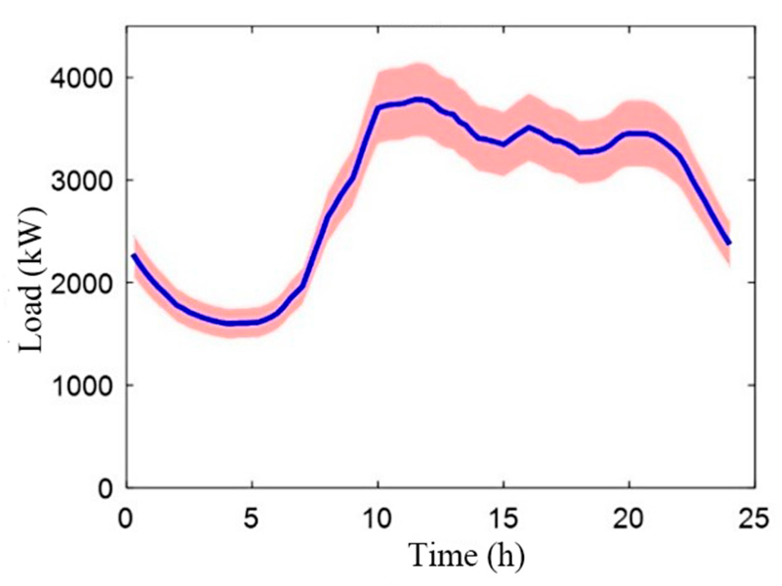 Energies 13 00513 g003 Energies 13 00513 g003