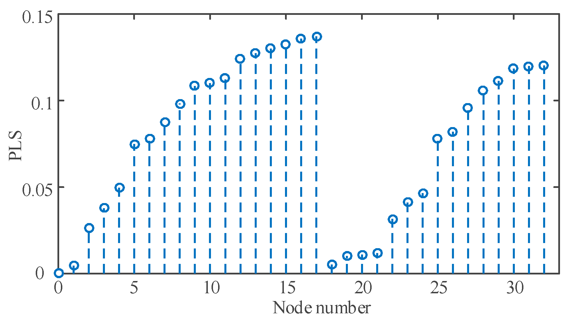 Energies 13 00513 g005 Energies 13 00513 g005