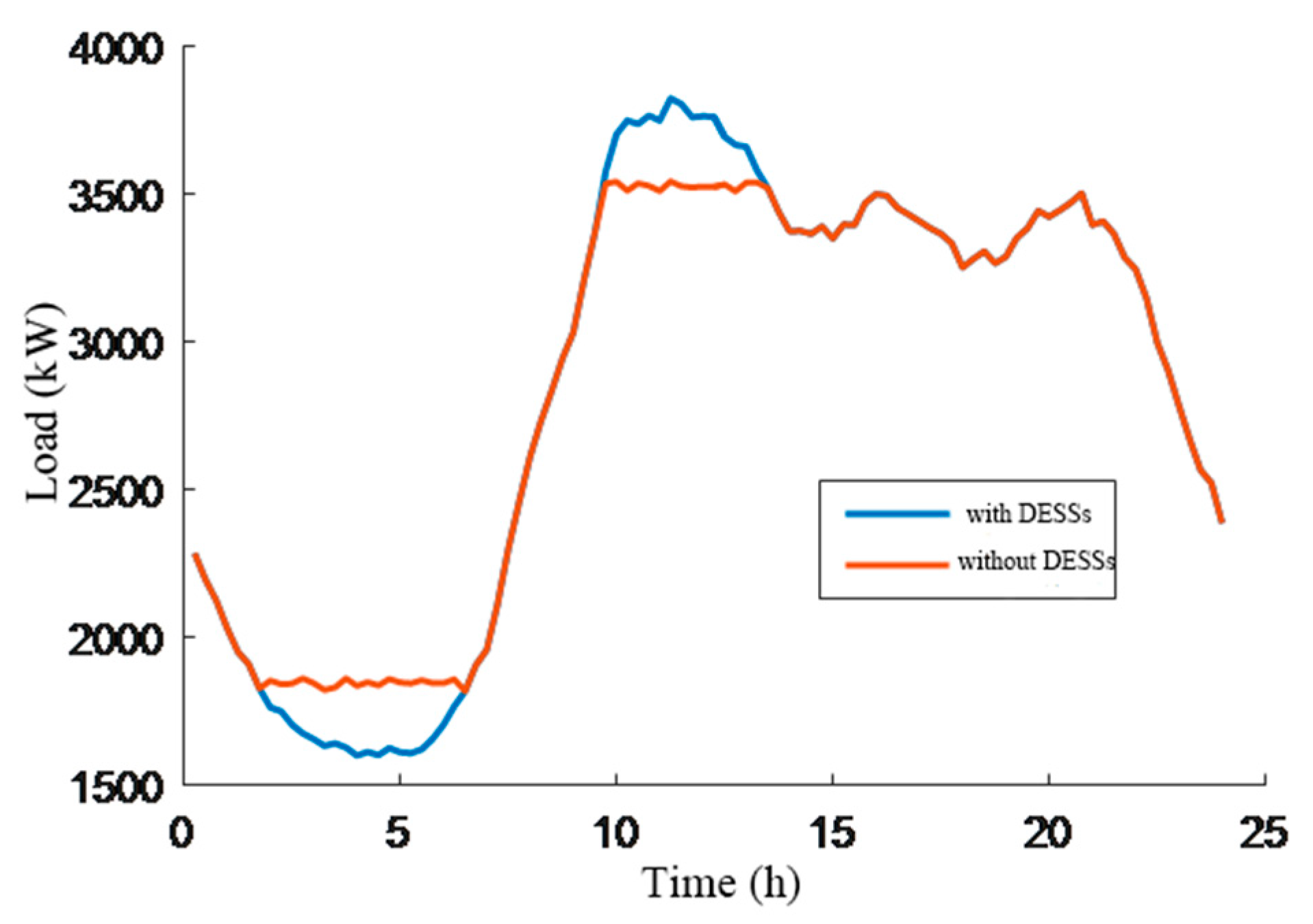 Energies 13 00513 g007 Energies 13 00513 g007