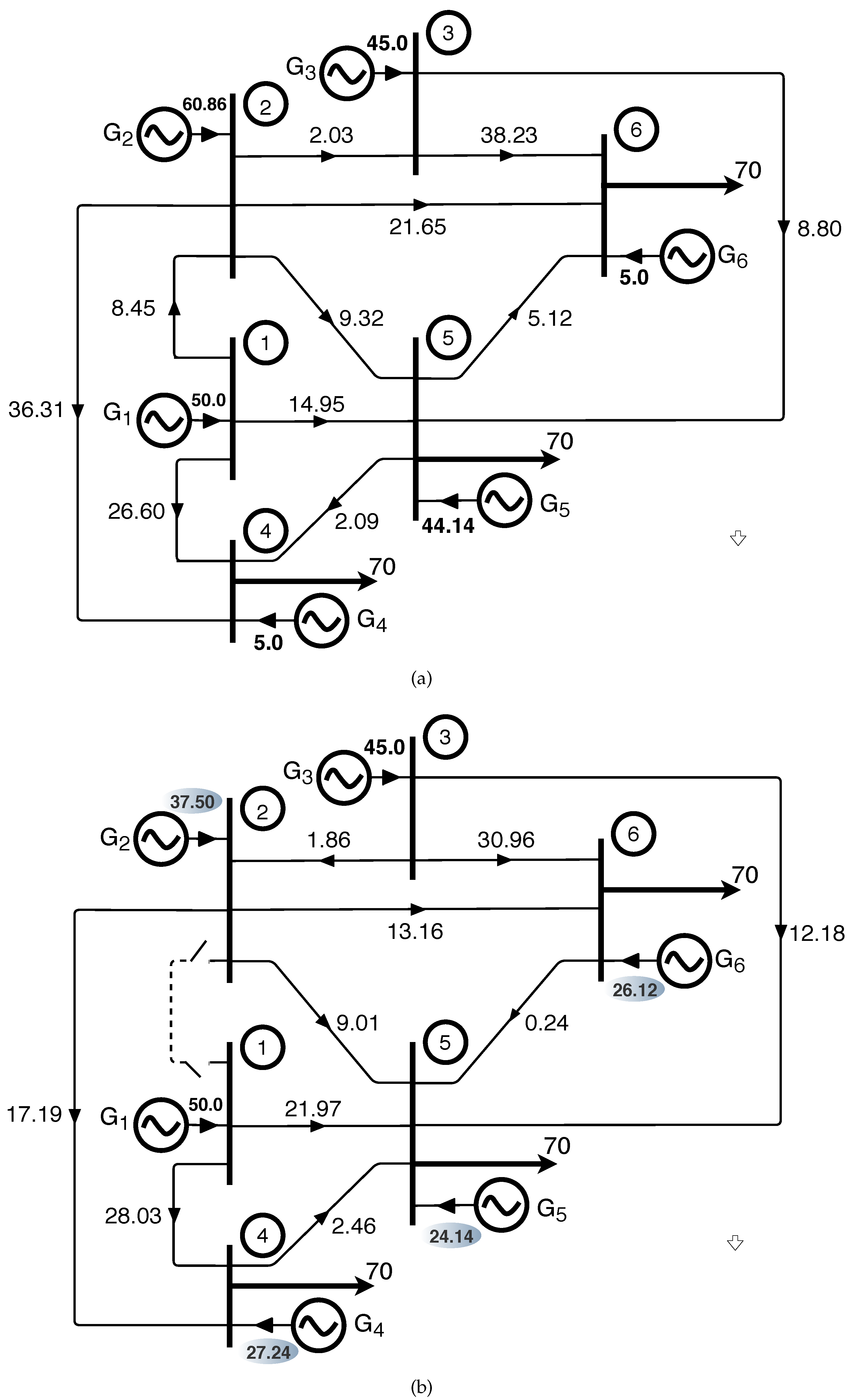 Energies 13 00516 g003 Energies 13 00516 g003