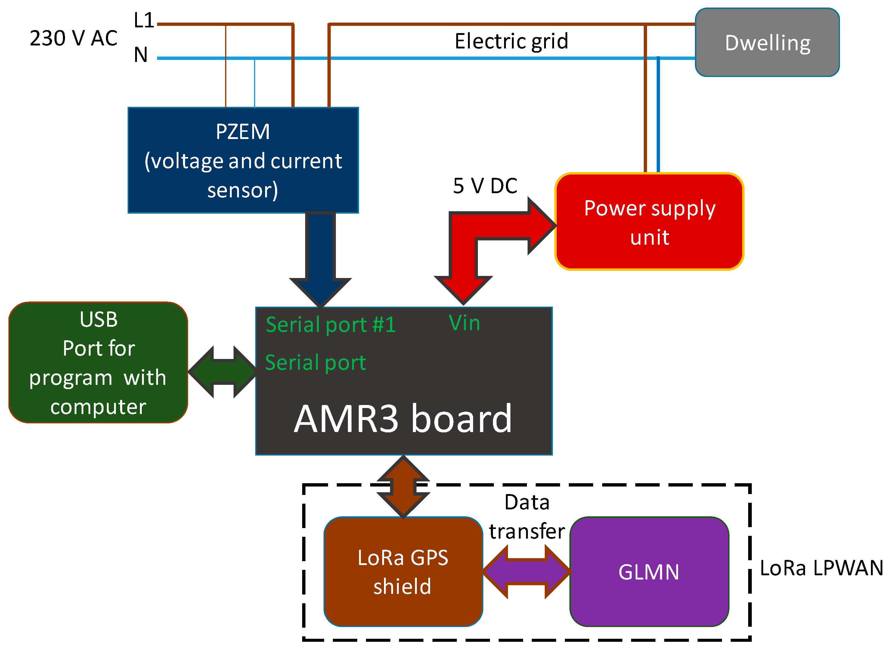 Energies 13 00517 g003