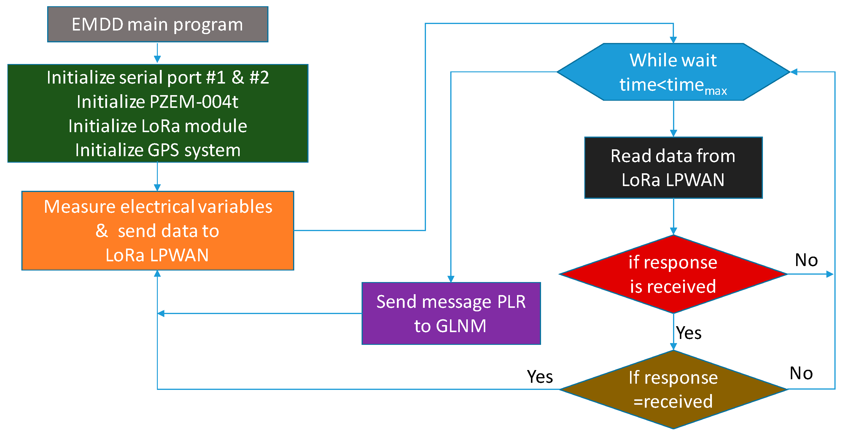 Energies 13 00517 g007