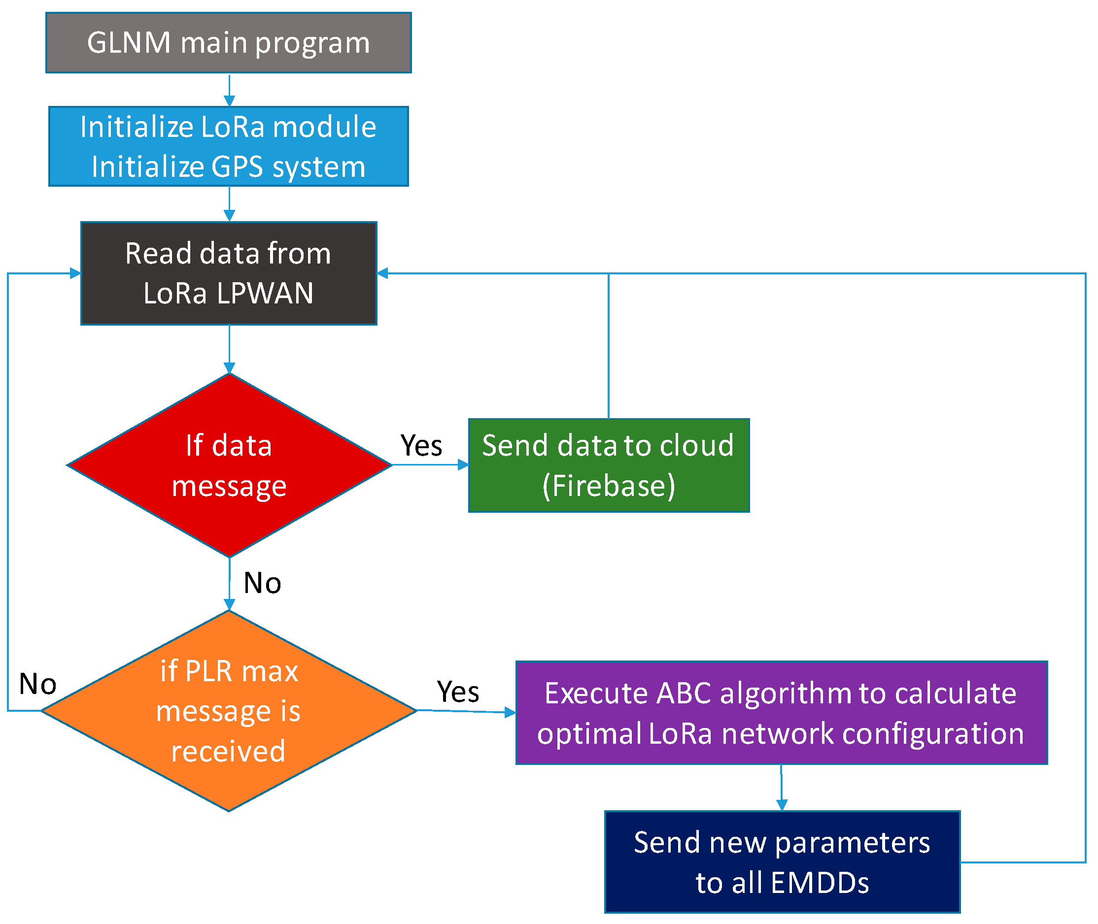 Energies 13 00517 g008