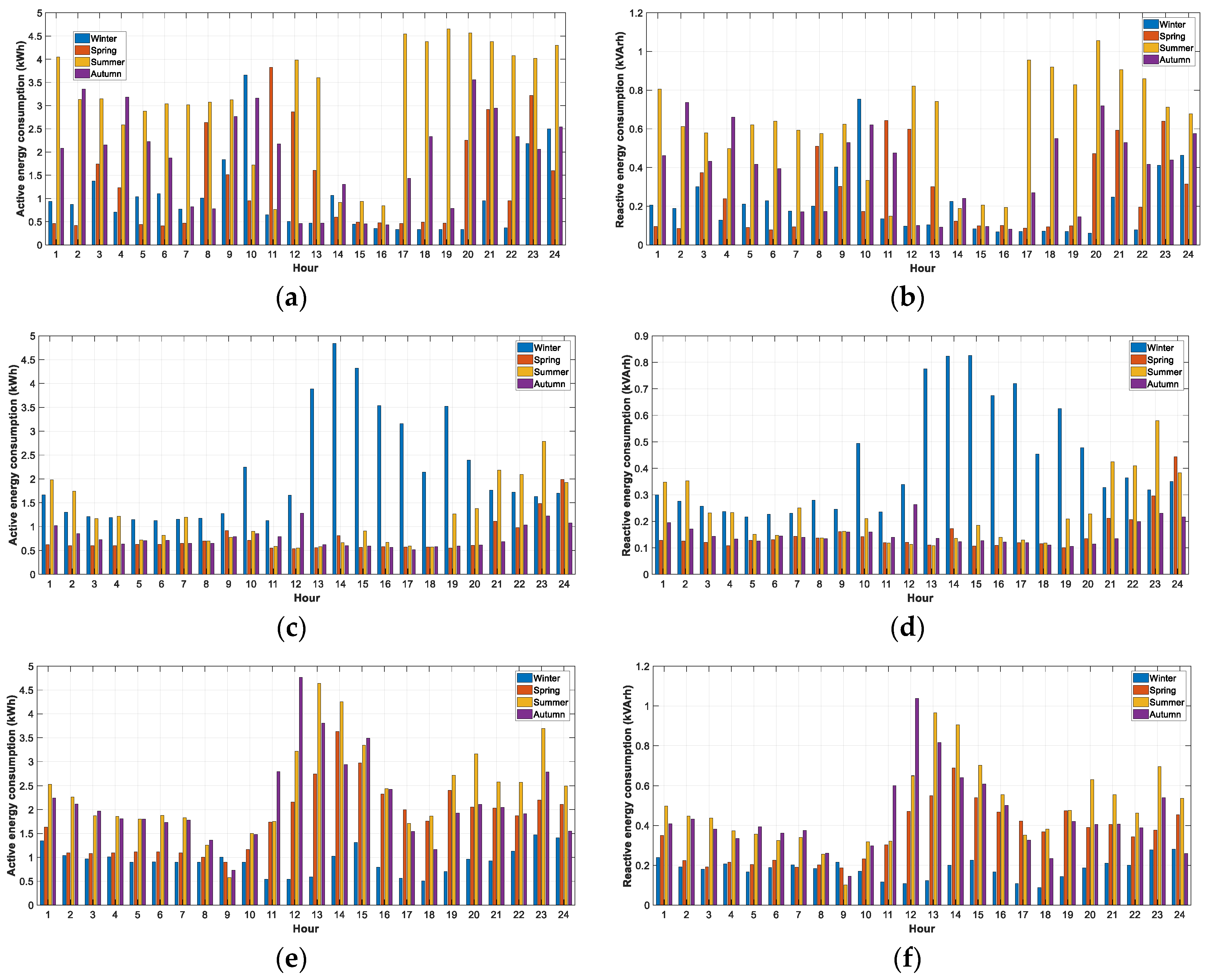 Energies 13 00517 g016