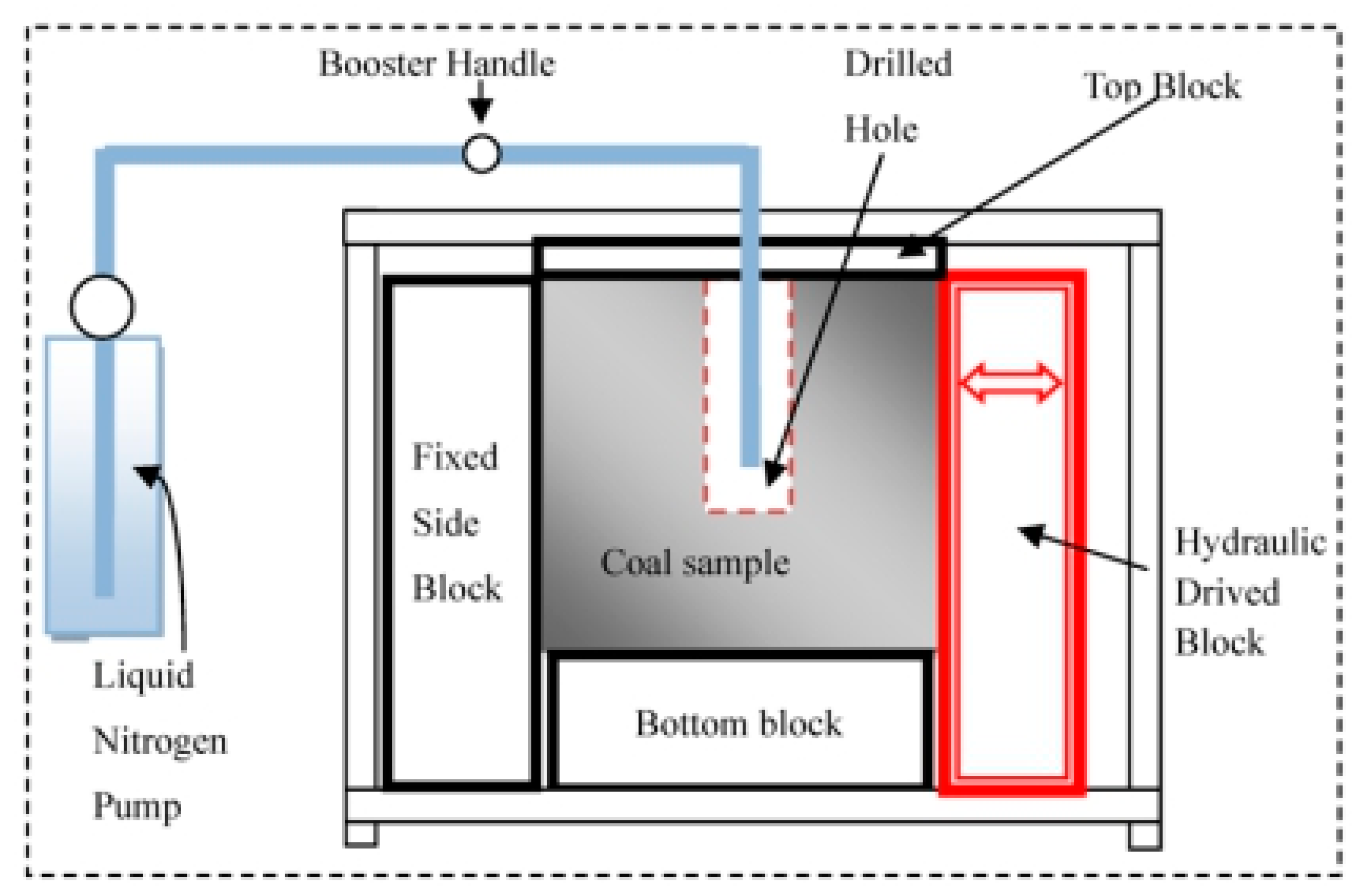 Energies 13 00519 g001 Energies 13 00519 g001