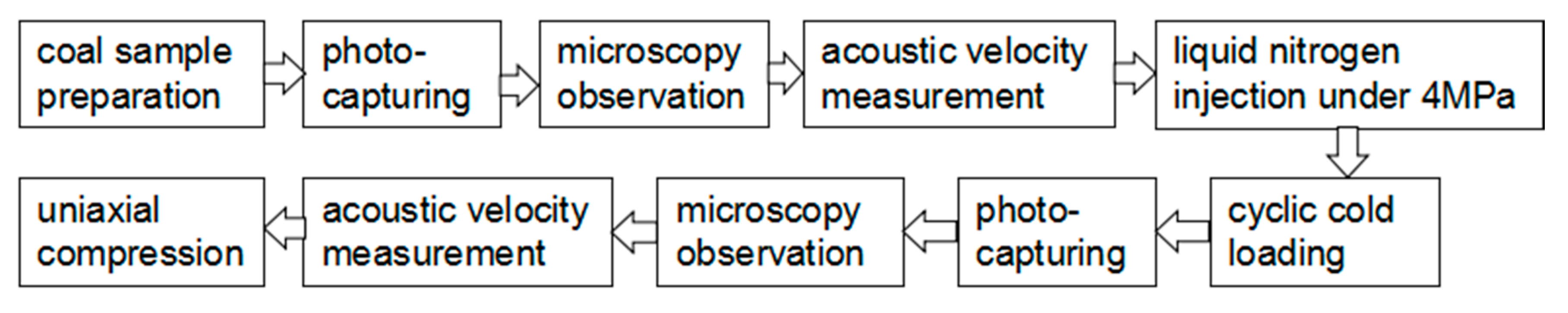 Energies 13 00519 g002 Energies 13 00519 g002