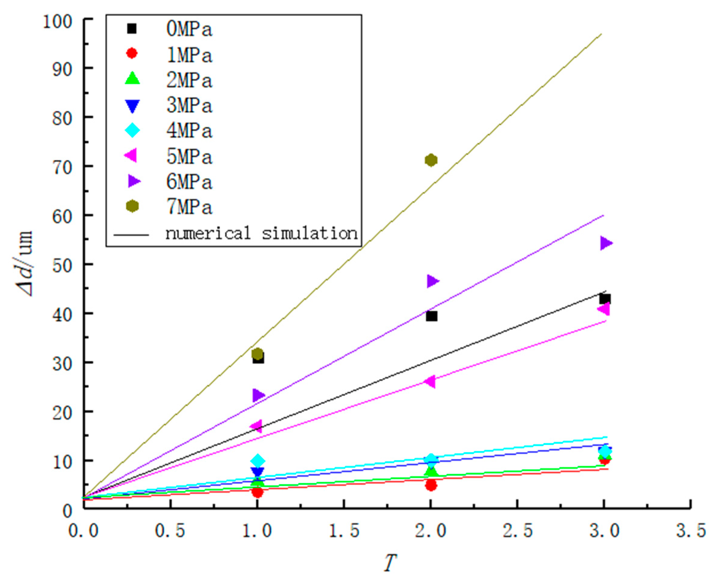 Energies 13 00519 g010 Energies 13 00519 g010