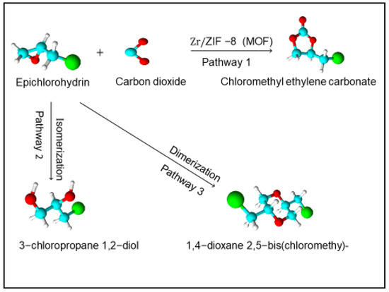 Comparison of Catalytic Activity of ZIF-8 and Zr/ZIF-8 for Greener