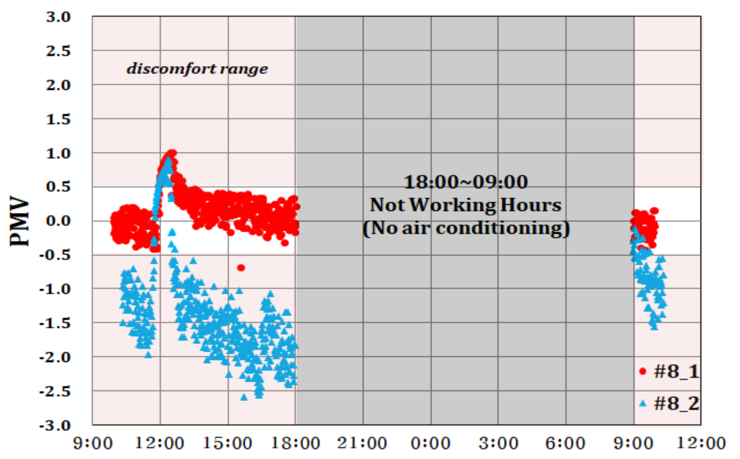 Energies 13 00523 g005