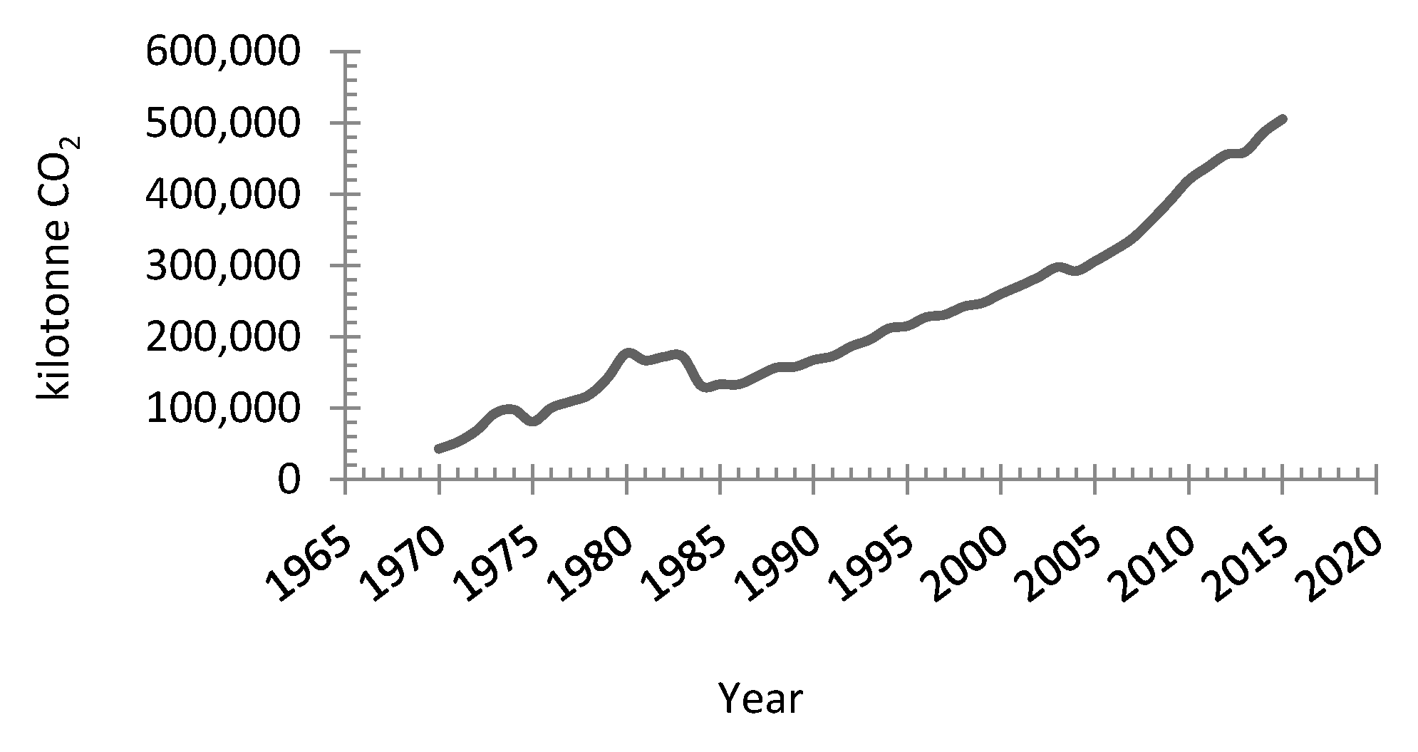 Energies 13 00524 g001 Energies 13 00524 g001