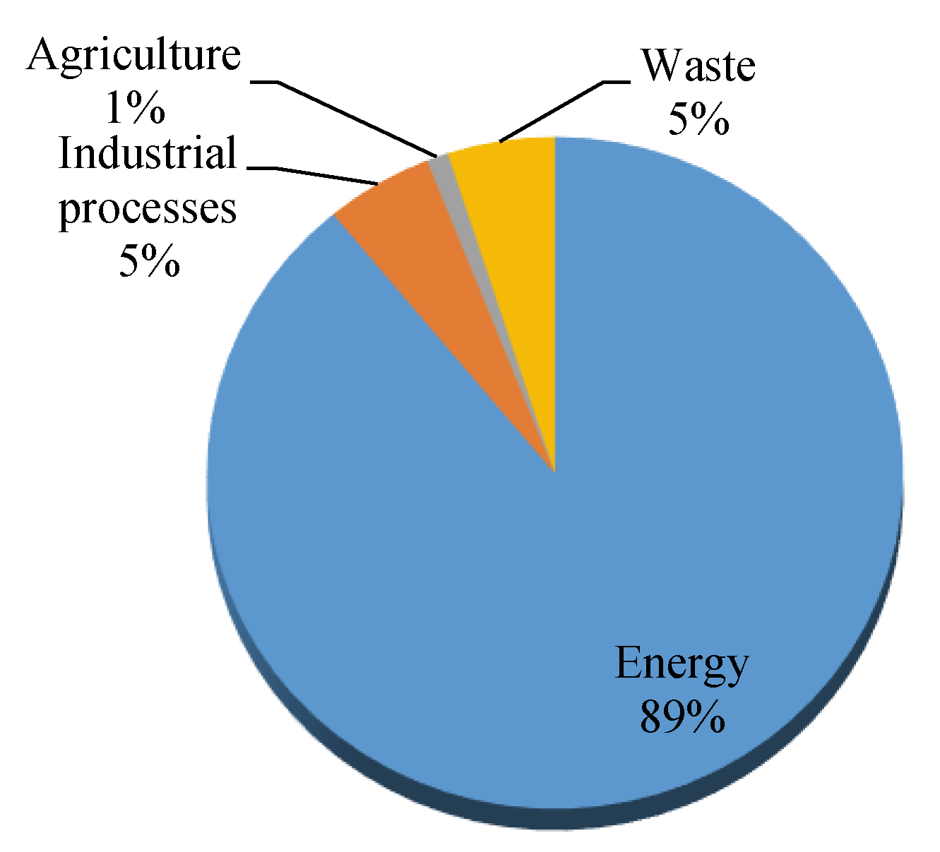 Energies 13 00524 g002