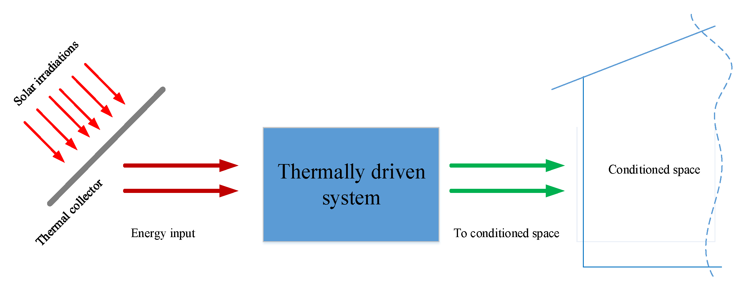 Energies 13 00524 g004 Energies 13 00524 g004