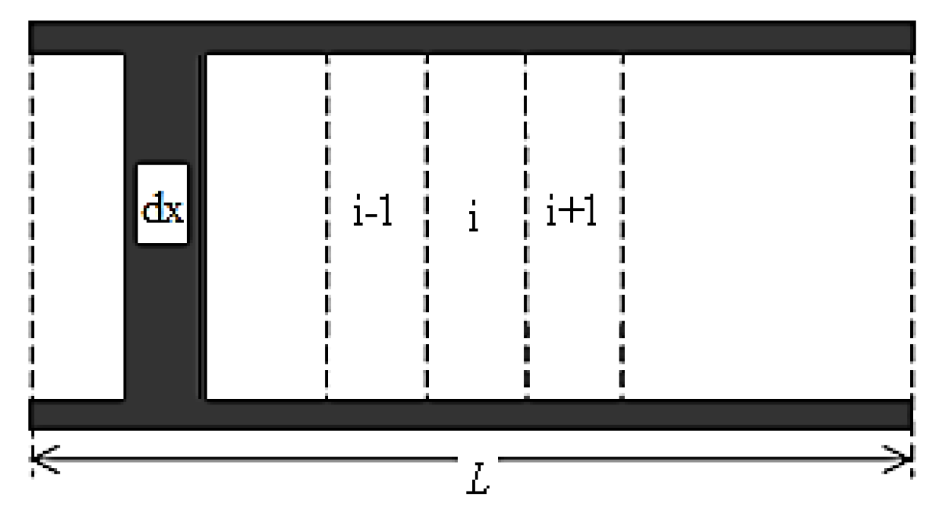 Energies 13 00524 g006 Energies 13 00524 g006