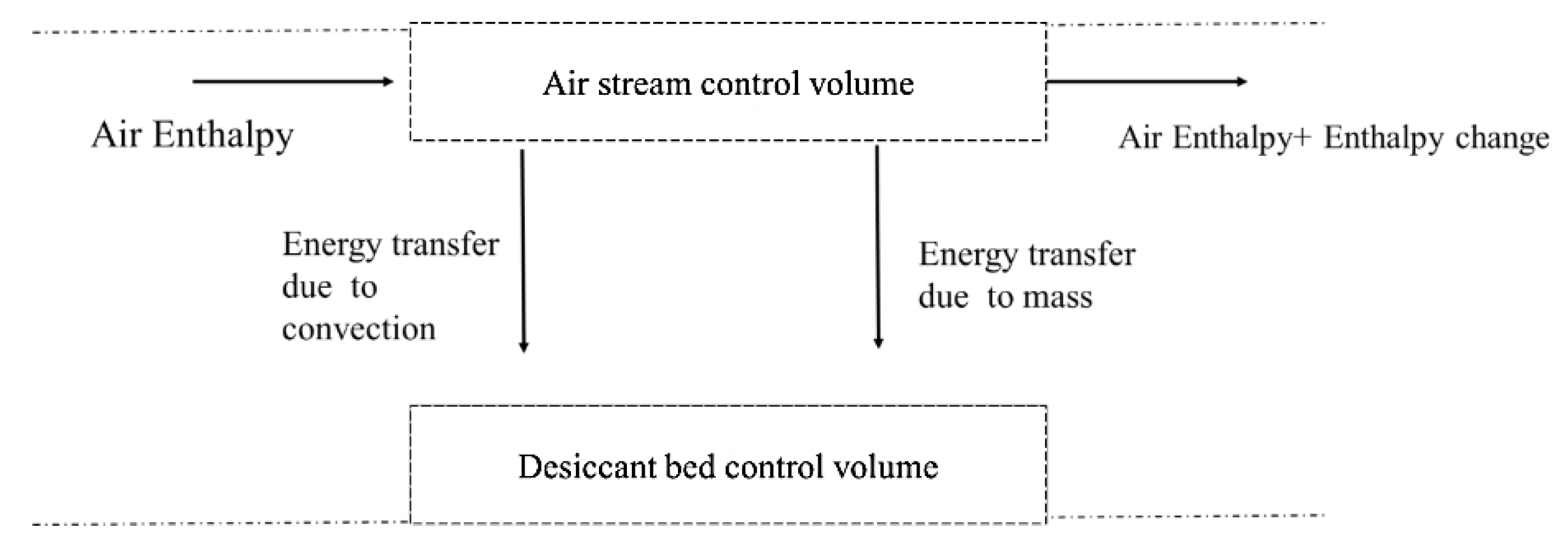 Energies 13 00524 g007 Energies 13 00524 g007