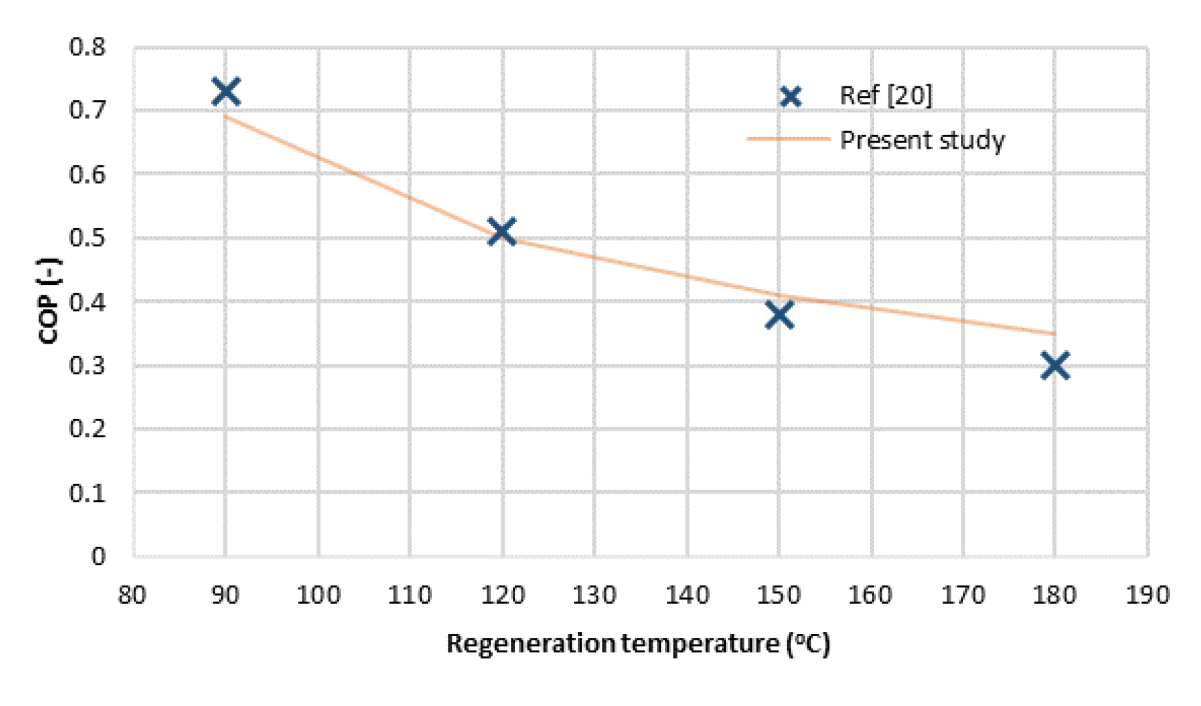Energies 13 00524 g008 Energies 13 00524 g008