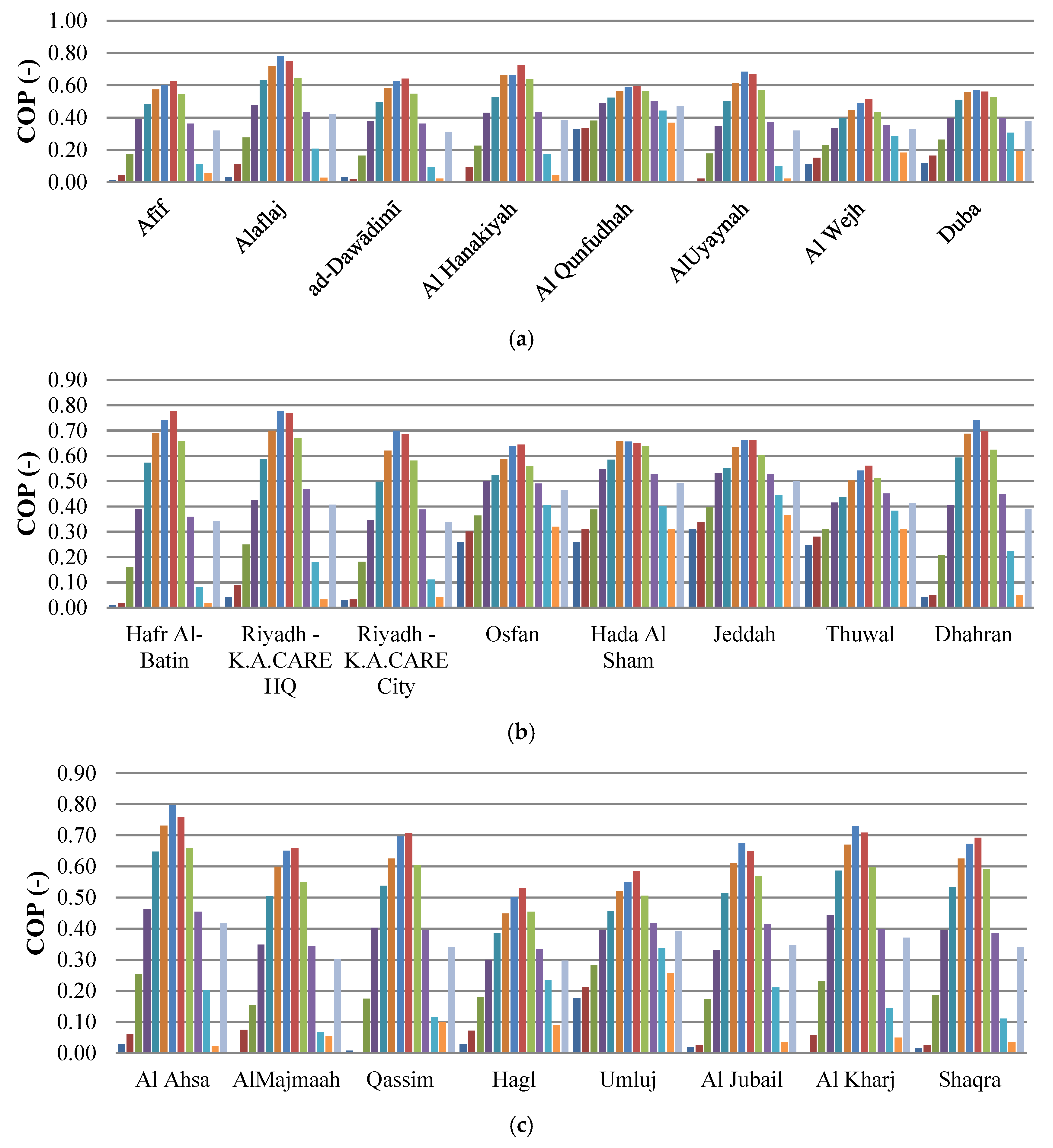 Energies 13 00524 g009a Energies 13 00524 g009a