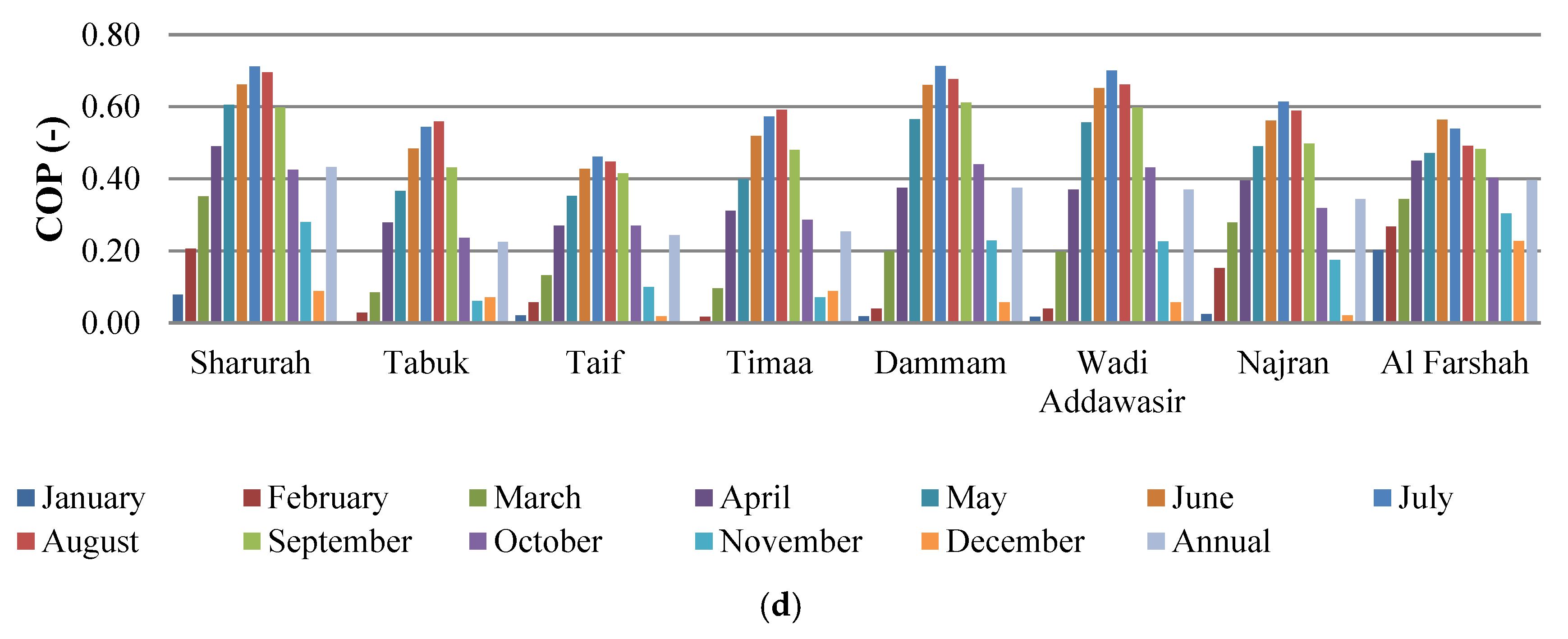 Energies 13 00524 g009b Energies 13 00524 g009b